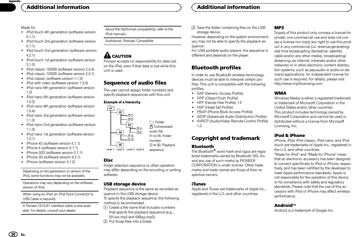 Made for!iPod touch 4th generation (software version5.1.1)!iPod touch 3rd generation (software version5.1.1)!iPod touch 2nd generation (software version4.2.1)!iPod touch 1st generation (software version3.1.3)!iPod classic 160GB (software version 2.0.4)!iPod classic 120GB (software version 2.0.1)!iPod classic (software version 1.1.2)!iPod with video (software version 1.3.0)!iPod nano 6th generation (software version1.2)!iPod nano 5th generation (software version1.0.2)!iPod nano 4th generation (software version1.0.4)!iPod nano 3rd generation (software version1.1.3)!iPod nano 2nd generation (software version1.1.3)!iPod nano 1st generation (software version1.3.1)!iPhone 4S (software version 5.1.1)!iPhone 4 (software version 5.1.1)!iPhone 3GS (software version 5.1.1)!iPhone 3G (software version 4.2.1)!iPhone (software version 3.1.2)Depending on the generation or version of theiPod, some functions may not be available.Operations may vary depending on the softwareversion of iPod.When using an iPod, an iPod Dock Connector toUSB Cable is required.A Pioneer CD-IU51 interface cable is also avail-able. For details, consult your dealer.About the file/format compatibility, refer to theiPod manuals.Audiobook, Podcast: CompatibleCAUTIONPioneer accepts no responsibility for data loston the iPod, even if that data is lost while thisunit is used.Sequence of audio filesThe user cannot assign folder numbers andspecify playback sequences with this unit.Example of a hierarchyLevel 1  Level 2  Level 3  Level 4 0102030405: Folder: Compressedaudio file01 to 05: Foldernumber1to 6: PlaybacksequenceDiscFolder selection sequence or other operationmay differ depending on the encoding or writingsoftware.USB storage devicePlayback sequence is the same as recorded se-quence in the USB storage device.To specify the playback sequence, the followingmethod is recommended.1Create a file name that includes numbersthat specify the playback sequence (e.g.,001xxx.mp3 and 099yyy.mp3).2Put those files into a folder.3Save the folder containing files on the USBstorage device.However, depending on the system environment,you may not be able to specify the playback se-quence.For USB portable audio players, the sequence isdifferent and depends on the player.Bluetooth profilesIn order to use Bluetooth wireless technology,devices must be able to interpret certain pro-files. This unit is compatible with the followingprofiles.!GAP (Generic Access Profile)!OPP (Object Push Profile)!HFP (Hands Free Profile) 1.5!HSP (Head Set Profile)!PBAP (Phone Book Access Profile)!A2DP (Advanced Audio Distribution Profile)!AVRCP (Audio/Video Remote Control Profile)1.0Copyright and trademarkBluetoothThe Bluetoothâword mark and logos are regis-tered trademarks owned by Bluetooth SIG, Inc.and any use of such marks by PIONEERCORPORATION is under license. Other trade-marks and trade names are those of their re-spective owners.iTunesApple and iTunes are trademarks of Apple Inc.,registered in the U.S. and other countries.MP3Supply of this product only conveys a license forprivate, non-commercial use and does not con-vey a license nor imply any right to use this prod-uct in any commercial (i.e. revenue-generating)real time broadcasting (terrestrial, satellite,cable and/or any other media), broadcasting/streaming via internet, intranets and/or othernetworks or in other electronic content distribu-tion systems, such as pay-audio or audio-on-de-mand applications. An independent license forsuch use is required. For details, please visithttp://www.mp3licensing.com.WMAWindows Media is either a registered trademarkor trademark of Microsoft Corporation in theUnited States and/or other countries.This product includes technology owned byMicrosoft Corporation and cannot be used ordistributed without a license from MicrosoftLicensing, Inc.iPod &amp; iPhoneiPhone, iPod, iPod classic, iPod nano, and iPodtouch are trademarks of Apple Inc., registered inthe U.S. and other countries.“Made for iPod”and “Made for iPhone”meanthat an electronic accessory has been designedto connect specifically to iPod or iPhone, respec-tively, and has been certified by the developer tomeet Apple performance standards. Apple isnot responsible for the operation of this deviceor its compliance with safety and regulatorystandards. Please note that the use of this ac-cessory with iPod or iPhone may affect wirelessperformance.AndroidäAndroid is a trademark of Google Inc.Additional information30AppendixAdditional informationEn