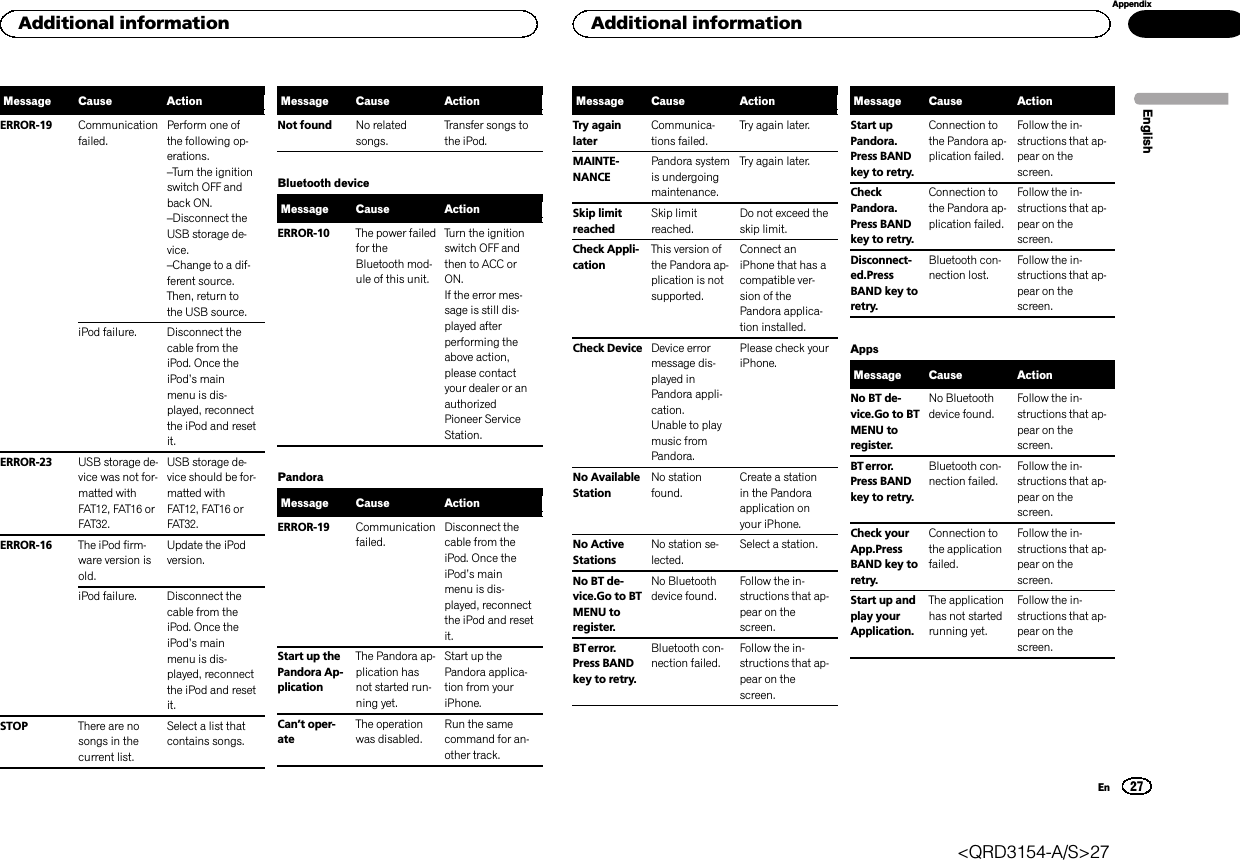 Message Cause ActionERROR-19 Communicationfailed.Perform one ofthe following op-erations.–Turn the ignitionswitch OFF andback ON.–Disconnect theUSB storage de-vice.–Change to a dif-ferent source.Then, return tothe USB source.iPod failure. Disconnect thecable from theiPod. Once theiPod’s mainmenu is dis-played, reconnectthe iPod and resetit.ERROR-23 USB storage de-vice was not for-matted withFAT12, FAT16 orFAT32.USB storage de-vice should be for-matted withFAT12, FAT16 orFAT32.ERROR-16 The iPod firm-ware version isold.Update the iPodversion.iPod failure. Disconnect thecable from theiPod. Once theiPod’s mainmenu is dis-played, reconnectthe iPod and resetit.STOP There are nosongs in thecurrent list.Select a list thatcontains songs.Message Cause ActionNot found No relatedsongs.Transfer songs tothe iPod.Bluetooth deviceMessage Cause ActionERROR-10 The power failedfor theBluetooth mod-ule of this unit.Turn the ignitionswitch OFF andthen to ACC orON.If the error mes-sage is still dis-played afterperforming theabove action,please contactyour dealer or anauthorizedPioneer ServiceStation.PandoraMessage Cause ActionERROR-19 Communicationfailed.Disconnect thecable from theiPod. Once theiPod’s mainmenu is dis-played, reconnectthe iPod and resetit.Start up thePandora Ap-plicationThe Pandora ap-plication hasnot started run-ning yet.Start up thePandora applica-tion from youriPhone.Can’t oper-ateThe operationwas disabled.Run the samecommand for an-other track.Message Cause ActionTry againlaterCommunica-tions failed.Try again later.MAINTE-NANCEPandora systemis undergoingmaintenance.Try again later.Skip limitreachedSkip limitreached.Do not exceed theskip limit.Check Appli-cationThis version ofthe Pandora ap-plication is notsupported.Connect aniPhone that has acompatible ver-sion of thePandora applica-tion installed.Check Device Device errormessage dis-played inPandora appli-cation.Unable to playmusic fromPandora.Please check youriPhone.No AvailableStationNo stationfound.Create a stationin the Pandoraapplication onyour iPhone.No ActiveStationsNo station se-lected.Select a station.No BT de-vice.Go to BTMENU toregister.No Bluetoothdevice found.Follow the in-structions that ap-pear on thescreen.BT error.Press BANDkey to retry.Bluetooth con-nection failed.Follow the in-structions that ap-pear on thescreen.Message Cause ActionStart upPandora.Press BANDkey to retry.Connection tothe Pandora ap-plication failed.Follow the in-structions that ap-pear on thescreen.CheckPandora.Press BANDkey to retry.Connection tothe Pandora ap-plication failed.Follow the in-structions that ap-pear on thescreen.Disconnect-ed.PressBAND key toretry.Bluetooth con-nection lost.Follow the in-structions that ap-pear on thescreen.AppsMessage Cause ActionNo BT de-vice.Go to BTMENU toregister.No Bluetoothdevice found.Follow the in-structions that ap-pear on thescreen.BT error.Press BANDkey to retry.Bluetooth con-nection failed.Follow the in-structions that ap-pear on thescreen.Check yourApp.PressBAND key toretry.Connection tothe applicationfailed.Follow the in-structions that ap-pear on thescreen.Start up andplay yourApplication.The applicationhas not startedrunning yet.Follow the in-structions that ap-pear on thescreen.EnglishAdditional information27AppendixAdditional informationEn&lt;QRD3154-A/S&gt;27