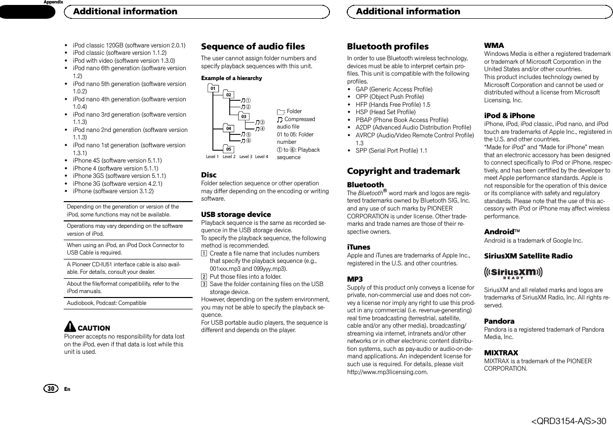 !iPod classic 120GB (software version 2.0.1)!iPod classic (software version 1.1.2)!iPod with video (software version 1.3.0)!iPod nano 6th generation (software version1.2)!iPod nano 5th generation (software version1.0.2)!iPod nano 4th generation (software version1.0.4)!iPod nano 3rd generation (software version1.1.3)!iPod nano 2nd generation (software version1.1.3)!iPod nano 1st generation (software version1.3.1)!iPhone 4S (software version 5.1.1)!iPhone 4 (software version 5.1.1)!iPhone 3GS (software version 5.1.1)!iPhone 3G (software version 4.2.1)!iPhone (software version 3.1.2)Depending on the generation or version of theiPod, some functions may not be available.Operations may vary depending on the softwareversion of iPod.When using an iPod, an iPod Dock Connector toUSB Cable is required.A Pioneer CD-IU51 interface cable is also avail-able. For details, consult your dealer.About the file/format compatibility, refer to theiPod manuals.Audiobook, Podcast: CompatibleCAUTIONPioneer accepts no responsibility for data loston the iPod, even if that data is lost while thisunit is used.Sequence of audio filesThe user cannot assign folder numbers andspecify playback sequences with this unit.Example of a hierarchyLevel 1  Level 2  Level 3  Level 4 0102030405: Folder: Compressedaudio file01 to 05: Foldernumber1to 6: PlaybacksequenceDiscFolder selection sequence or other operationmay differ depending on the encoding or writingsoftware.USB storage devicePlayback sequence is the same as recorded se-quence in the USB storage device.To specify the playback sequence, the followingmethod is recommended.1Create a file name that includes numbersthat specify the playback sequence (e.g.,001xxx.mp3 and 099yyy.mp3).2Put those files into a folder.3Save the folder containing files on the USBstorage device.However, depending on the system environment,you may not be able to specify the playback se-quence.For USB portable audio players, the sequence isdifferent and depends on the player.Bluetooth profilesIn order to use Bluetooth wireless technology,devices must be able to interpret certain pro-files. This unit is compatible with the followingprofiles.!GAP (Generic Access Profile)!OPP (Object Push Profile)!HFP (Hands Free Profile) 1.5!HSP (Head Set Profile)!PBAP (Phone Book Access Profile)!A2DP (Advanced Audio Distribution Profile)!AVRCP (Audio/Video Remote Control Profile)1.3!SPP (Serial Port Profile) 1.1Copyright and trademarkBluetoothThe Bluetoothâword mark and logos are regis-tered trademarks owned by Bluetooth SIG, Inc.and any use of such marks by PIONEERCORPORATION is under license. Other trade-marks and trade names are those of their re-spective owners.iTunesApple and iTunes are trademarks of Apple Inc.,registered in the U.S. and other countries.MP3Supply of this product only conveys a license forprivate, non-commercial use and does not con-vey a license nor imply any right to use this prod-uct in any commercial (i.e. revenue-generating)real time broadcasting (terrestrial, satellite,cable and/or any other media), broadcasting/streaming via internet, intranets and/or othernetworks or in other electronic content distribu-tion systems, such as pay-audio or audio-on-de-mand applications. An independent license forsuch use is required. For details, please visithttp://www.mp3licensing.com.WMAWindows Media is either a registered trademarkor trademark of Microsoft Corporation in theUnited States and/or other countries.This product includes technology owned byMicrosoft Corporation and cannot be used ordistributed without a license from MicrosoftLicensing, Inc.iPod &amp; iPhoneiPhone, iPod, iPod classic, iPod nano, and iPodtouch are trademarks of Apple Inc., registered inthe U.S. and other countries.“Made for iPod”and “Made for iPhone”meanthat an electronic accessory has been designedto connect specifically to iPod or iPhone, respec-tively, and has been certified by the developer tomeet Apple performance standards. Apple isnot responsible for the operation of this deviceor its compliance with safety and regulatorystandards. Please note that the use of this ac-cessory with iPod or iPhone may affect wirelessperformance.AndroidäAndroid is a trademark of Google Inc.SiriusXM Satellite RadioSiriusXM and all related marks and logos aretrademarks of SiriusXM Radio, Inc. All rights re-served.PandoraPandora is a registered trademark of PandoraMedia, Inc.MIXTRAXMIXTRAX is a trademark of the PIONEERCORPORATION.Additional information30AppendixAdditional informationEn&lt;QRD3154-A/S&gt;30