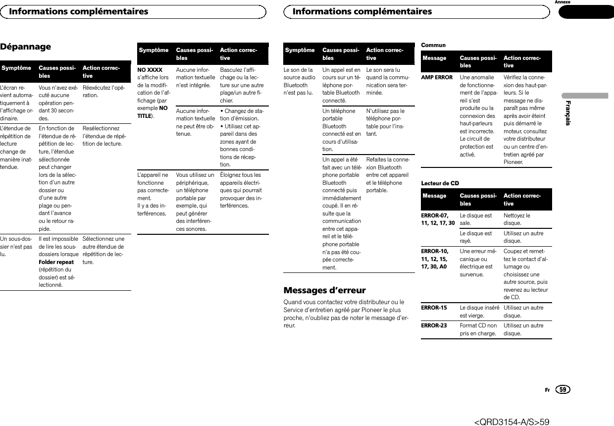 DépannageSymptôme Causes possi-blesAction correc-tiveL’écran re-vient automa-tiquement àl’affichage or-dinaire.Vous n’avez exé-cuté aucuneopération pen-dant 30 secon-des.Réexécutez l’opé-ration.L’étendue derépétition delecturechange demanière inat-tendue.En fonction del’étendue de ré-pétition de lec-ture, l’étenduesélectionnéepeut changerlors de la sélec-tion d’un autredossier oud’une autreplage ou pen-dant l’avanceou le retour ra-pide.Resélectionnezl’étendue de répé-tition de lecture.Un sous-dos-sier n’est paslu.Il est impossiblede lire les sous-dossiers lorsqueFolder repeat(répétition dudossier) est sé-lectionné.Sélectionnez uneautre étendue derépétition de lec-ture.Symptôme Causes possi-blesAction correc-tiveNO XXXXs’affiche lorsde la modifi-cation de l’af-fichage (parexemple NOTITLE).Aucune infor-mation textuellen’est intégrée.Basculez l’affi-chage ou la lec-ture sur une autreplage/un autre fi-chier.Aucune infor-mation textuellene peut être ob-tenue.!Changez de sta-tion d’émission.!Utilisez cet ap-pareil dans deszones ayant debonnes condi-tions de récep-tion.L’appareil nefonctionnepas correcte-ment.Il y a des in-terférences.Vous utilisez unpériphérique,un téléphoneportable parexemple, quipeut générerdes interféren-ces sonores.Éloignez tous lesappareils électri-ques qui pourraitprovoquer des in-terférences.Symptôme Causes possi-blesAction correc-tiveLe son de lasource audioBluetoothn’est pas lu.Un appel est encours sur un té-léphone por-table Bluetoothconnecté.Le son sera luquand la commu-nication sera ter-minée.Un téléphoneportableBluetoothconnecté est encours d’utilisa-tion.N’utilisez pas letéléphone por-table pour l’ins-tant.Un appel a étéfait avec un télé-phone portableBluetoothconnecté puisimmédiatementcoupé. Il en ré-sulte que lacommunicationentre cet appa-reil et le télé-phone portablen’a pas été cou-pée correcte-ment.Refaites la conne-xion Bluetoothentre cet appareilet le téléphoneportable.Messages d’erreurQuand vous contactez votre distributeur ou leService d’entretien agréé par Pioneer le plusproche, n’oubliez pas de noter le message d’er-reur.CommunMessage Causes possi-blesAction correc-tiveAMP ERROR Une anomaliede fonctionne-ment de l’appa-reil s’estproduite ou laconnexion deshaut-parleursest incorrecte.Le circuit deprotection estactivé.Vérifiez la conne-xion des haut-par-leurs. Si lemessage ne dis-paraît pas mêmeaprès avoir éteintpuis démarré lemoteur, consultezvotre distributeurou un centre d’en-tretien agréé parPioneer.Lecteur de CDMessage Causes possi-blesAction correc-tiveERROR-07,11, 12, 17, 30Le disque estsale.Nettoyez ledisque.Le disque estrayé.Utilisez un autredisque.ERROR-10,11, 12, 15,17, 30, A0Une erreur mé-canique ouélectrique estsurvenue.Coupez et remet-tez le contact d’al-lumage ouchoisissez uneautre source, puisrevenez au lecteurde CD.ERROR-15 Le disque inséréest vierge.Utilisez un autredisque.ERROR-23 Format CD nonpris en charge.Utilisez un autredisque.FrançaisInformations complémentaires59AnnexeInformations complémentairesFr&lt;QRD3154-A/S&gt;59