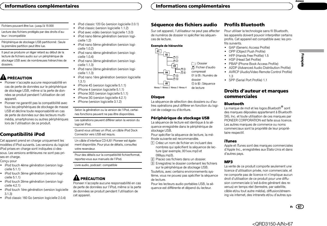 Fichiers pouvant être lus : jusqu’à 15 000Lecture des fichiers protégés par des droits d’au-teur : incompatiblePériphérique de stockage USB partitionné : Seulela première partition peut être lue.Il peut se produire un léger retard au début de lalecture de fichiers audio sur un périphérique destockage USB avec de nombreuses hiérarchies dedossiers.PRÉCAUTION!Pioneer n’accepte aucune responsabilité encas de perte de données sur le périphériquede stockage USB, même si la perte de don-nées se produit pendant l’utilisation de cetappareil.!Pioneer ne garantit pas la compatibilité avectous les périphériques de stockage de masseUSB et décline toute responsabilité en casde perte de données sur des lecteurs multi-média, smartphones ou autres périphériqueslors de l’utilisation de ce produit.Compatibilité iPodCet appareil prend en charge uniquement lesmodèles d’iPod suivants. Les versions du logicieliPod prises en charge sont indiquées ci-des-sous. Les versions antérieures ne sont pas pri-ses en charge.Conçu pour!iPod touch 4ème génération (version logi-cielle 5.1.1)!iPod touch 3ème génération (version logi-cielle 5.1.1)!iPod touch 2ème génération (version logi-cielle 4.2.1)!iPod touch 1ère génération (version logicielle3.1.3)!iPod classic 160 Go (version logicielle 2.0.4)!iPod classic 120 Go (version logicielle 2.0.1)!iPod classic (version logicielle 1.1.2)!iPod avec vidéo (version logicielle 1.3.0)!iPod nano 6ème génération (version logi-cielle 1.2)!iPod nano 5ème génération (version logi-cielle 1.0.2)!iPod nano 4ème génération (version logi-cielle 1.0.4)!iPod nano 3ème génération (version logi-cielle 1.1.3)!iPod nano 2ème génération (version logi-cielle 1.1.3)!iPod nano 1ère génération (version logicielle1.3.1)!iPhone 4S (version logicielle 5.1.1)!iPhone 4 (version logicielle 5.1.1)!iPhone 3GS (version logicielle 5.1.1)!iPhone 3G (version logicielle 4.2.1)!iPhone (version logicielle 3.1.2)Selon la génération ou la version de l’iPod, certai-nes fonctions peuvent ne pas être disponibles.Les opérations peuvent différer selon la version dulogiciel iPod.Quand vous utilisez un iPod, un câble iPod DockConnector vers USB est requis.Un câble d’interface CD-IU51 Pioneer est égale-ment disponible. Pour plus de détails, consultezvotre revendeur.Pour des détails sur la compatibilité fichier/format,reportez-vous aux manuels de l’iPod.Livre audio, podcast : compatiblePRÉCAUTIONPioneer n’accepte aucune responsabilité en casde perte de données sur l’iPod, même si la pertede données se produit pendant l’utilisation decet appareil.Séquence des fichiers audioSur cet appareil, l’utilisateur ne peut pas affecterde numéros de dossier ni spécifier les séquen-ces de lecture.Exemple de hiérarchie1234560102030405Niveau 1  Niveau 2  Niveau 3  Niveau 4 : Dossier: Fichier d’audiocompressé01 à 05 : Numéro dedossier1à6: Séquencede lectureDisqueLa séquence de sélection des dossiers ou d’au-tres opérations peut différer en fonction du logi-ciel de codage ou d’écriture.Périphérique de stockage USBLa séquence de lecture est identique à la sé-quence enregistrée dans le périphérique destockage USB.Pour spécifier la séquence de lecture, la mé-thode suivante est recommandée.1Créez un nom de fichier en incluant desnombres qui spécifient la séquence de lec-ture (par exemple, 001xxx.mp3 et099yyy.mp3).2Placez ces fichiers dans un dossier.3Enregistrez le dossier contenant les fichierssur le périphérique de stockage USB.Toutefois, avec certains environnements sys-tème, vous ne pouvez pas spécifier la séquencede lecture.Pour les lecteurs audio portables USB, la sé-quence est différente et dépend du lecteur.Profils BluetoothPour utiliser la technologie sans fil Bluetooth,les appareils doivent pouvoir interpréter certainsprofils. Cet appareil est compatible avec les pro-fils suivants.!GAP (Generic Access Profile)!OPP (Object Push Profile)!HFP (Hands Free Profile) 1.5!HSP (Head Set Profile)!PBAP (Phone Book Access Profile)!A2DP (Advanced Audio Distribution Profile)!AVRCP (Audio/Video Remote Control Profile)1.3!SPP (Serial Port Profile) 1.1Droits d’auteur et marquescommercialesBluetoothLa marque de mot et les logos Bluetoothâsontdes marques déposées appartenant à BluetoothSIG, Inc. et toute utilisation de ces marques parPIONEER CORPORATION est faite sous licence.Les autres marques de commerce ou nomscommerciaux sont la propriété de leur proprié-taire respectif.iTunesApple et iTunes sont des marques commercialesd’Apple Inc., enregistrées aux États-Unis et dansd’autres pays.MP3La vente de ce produit comporte seulement unelicence d’utilisation privée, non commerciale, etne comporte pas de licence ni n’implique aucundroit d’utilisation de ce produit pour une diffu-sion commerciale (c’est-à-dire générant des re-venus) en temps réel (terrestre, par satellite,câble et/ou tout autre média), diffusion/stream-ing via internet, des intranets et/ou d’autres sys-FrançaisInformations complémentaires67AnnexeInformations complémentairesFr&lt;QRD3150-A/N&gt;67