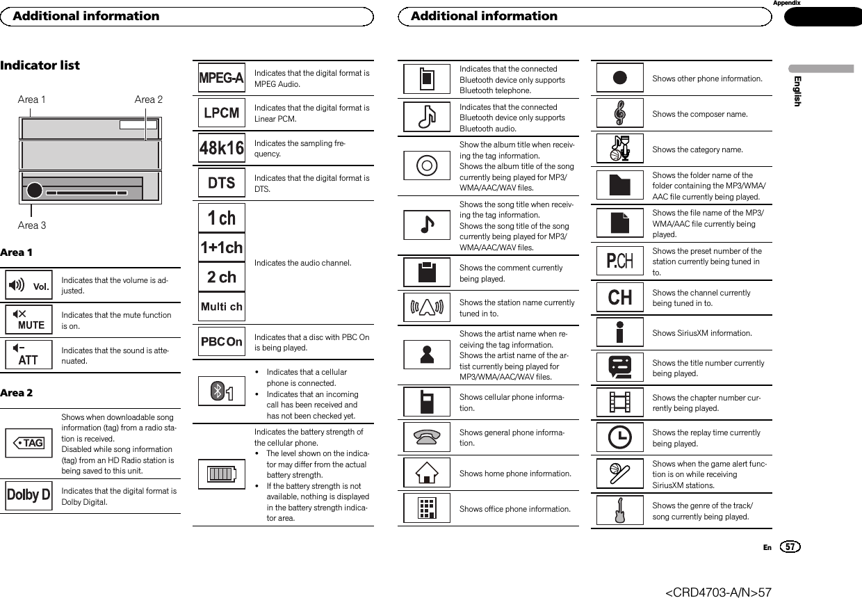Indicator listArea 1 Area 2Area 3Area 1Indicates that the volume is ad-justed.Indicates that the mute functionis on.Indicates that the sound is atte-nuated.Area 2Shows when downloadable songinformation (tag) from a radio sta-tion is received.Disabled while song information(tag) from an HD Radio station isbeing saved to this unit.Indicates that the digital format isDolby Digital.Indicates that the digital format isMPEG Audio.Indicates that the digital format isLinear PCM.Indicates the sampling fre-quency.Indicates that the digital format isDTS.Indicates the audio channel.Indicates that a disc with PBC Onis being played.!Indicates that a cellularphone is connected.!Indicates that an incomingcall has been received andhas not been checked yet.Indicates the battery strength ofthe cellular phone.!The level shown on the indica-tor may differ from the actualbattery strength.!If the battery strength is notavailable, nothing is displayedin the battery strength indica-tor area.Indicates that the connectedBluetooth device only supportsBluetooth telephone.Indicates that the connectedBluetooth device only supportsBluetooth audio.Show the album title when receiv-ing the tag information.Shows the album title of the songcurrently being played for MP3/WMA/AAC/WAV files.Shows the song title when receiv-ing the tag information.Shows the song title of the songcurrently being played for MP3/WMA/AAC/WAV files.Shows the comment currentlybeing played.Shows the station name currentlytuned in to.Shows the artist name when re-ceiving the tag information.Shows the artist name of the ar-tist currently being played forMP3/WMA/AAC/WAV files.Shows cellular phone informa-tion.Shows general phone informa-tion.Shows home phone information.Shows office phone information.Shows other phone information.Shows the composer name.Shows the category name.Shows the folder name of thefolder containing the MP3/WMA/AAC file currently being played.Shows the file name of the MP3/WMA/AAC file currently beingplayed.Shows the preset number of thestation currently being tuned into.Shows the channel currentlybeing tuned in to.Shows SiriusXM information.Shows the title number currentlybeing played.Shows the chapter number cur-rently being played.Shows the replay time currentlybeing played.Shows when the game alert func-tion is on while receivingSiriusXM stations.Shows the genre of the track/song currently being played.EnglishAdditional information57AppendixAdditional informationEn&lt;CRD4703-A/N&gt;57