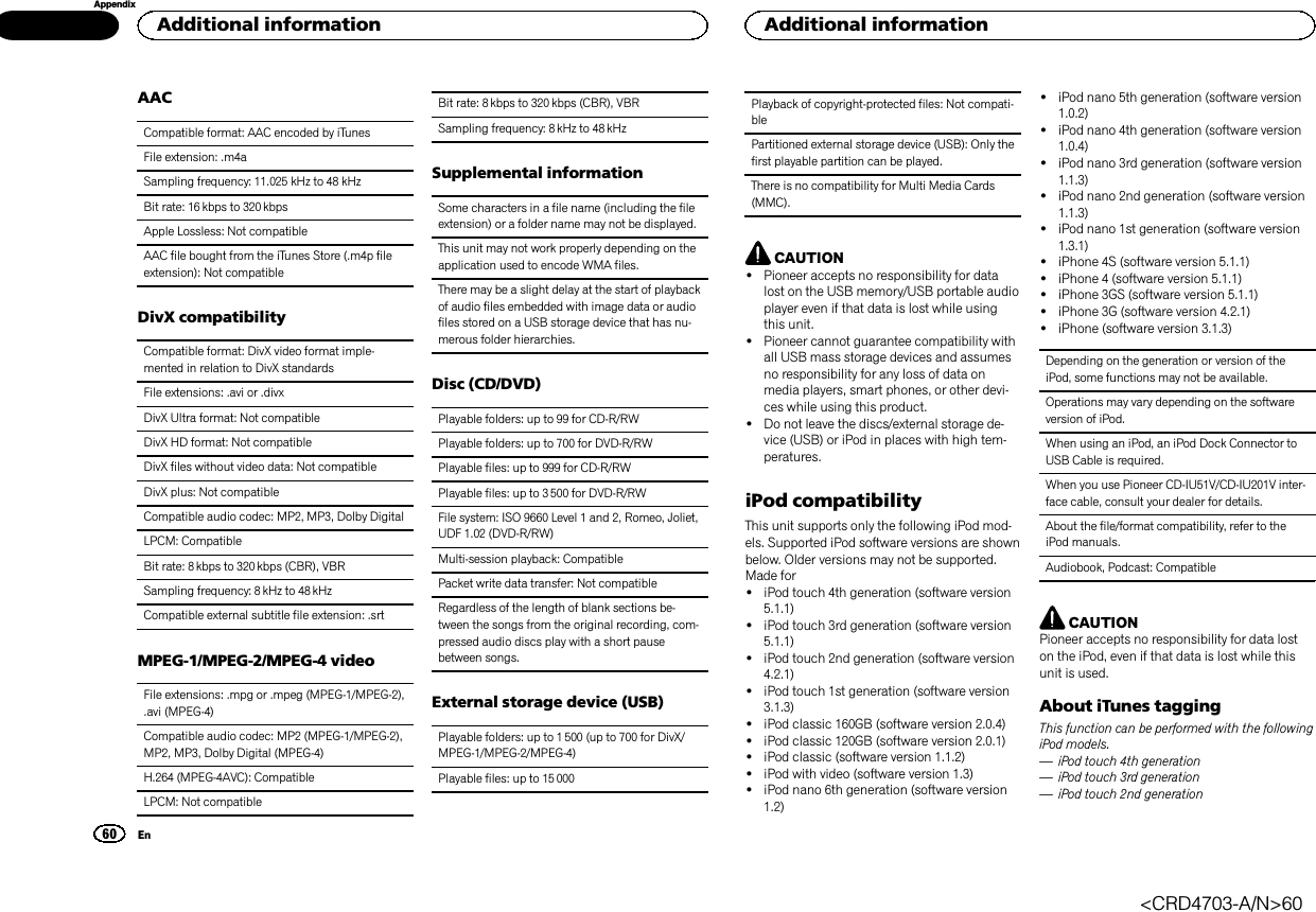 AACCompatible format: AAC encoded by iTunesFile extension: .m4aSampling frequency: 11.025 kHz to 48 kHzBit rate: 16 kbps to 320 kbpsApple Lossless: Not compatibleAAC file bought from the iTunes Store (.m4p fileextension): Not compatibleDivX compatibilityCompatible format: DivX video format imple-mented in relation to DivX standardsFile extensions: .avi or .divxDivX Ultra format: Not compatibleDivX HD format: Not compatibleDivX files without video data: Not compatibleDivX plus: Not compatibleCompatible audio codec: MP2, MP3, Dolby DigitalLPCM: CompatibleBit rate: 8 kbps to 320 kbps (CBR), VBRSampling frequency: 8 kHz to 48 kHzCompatible external subtitle file extension: .srtMPEG-1/MPEG-2/MPEG-4 videoFile extensions: .mpg or .mpeg (MPEG-1/MPEG-2),.avi (MPEG-4)Compatible audio codec: MP2 (MPEG-1/MPEG-2),MP2, MP3, Dolby Digital (MPEG-4)H.264 (MPEG-4AVC): CompatibleLPCM: Not compatibleBit rate: 8 kbps to 320 kbps (CBR), VBRSampling frequency: 8 kHz to 48 kHzSupplemental informationSome characters in a file name (including the fileextension) or a folder name may not be displayed.This unit may not work properly depending on theapplication used to encode WMA files.There may be a slight delay at the start of playbackof audio files embedded with image data or audiofiles stored on a USB storage device that has nu-merous folder hierarchies.Disc (CD/DVD)Playable folders: up to 99 for CD-R/RWPlayable folders: up to 700 for DVD-R/RWPlayable files: up to 999 for CD-R/RWPlayable files: up to 3 500 for DVD-R/RWFile system: ISO 9660 Level 1 and 2, Romeo, Joliet,UDF 1.02 (DVD-R/RW)Multi-session playback: CompatiblePacket write data transfer: Not compatibleRegardless of the length of blank sections be-tween the songs from the original recording, com-pressed audio discs play with a short pausebetween songs.External storage device (USB)Playable folders: up to 1 500 (up to 700 for DivX/MPEG-1/MPEG-2/MPEG-4)Playable files: up to 15 000Playback of copyright-protected files: Not compati-blePartitioned external storage device (USB): Only thefirst playable partition can be played.There is no compatibility for Multi Media Cards(MMC).CAUTION!Pioneer accepts no responsibility for datalost on the USB memory/USB portable audioplayer even if that data is lost while usingthis unit.!Pioneer cannot guarantee compatibility withall USB mass storage devices and assumesno responsibility for any loss of data onmedia players, smart phones, or other devi-ces while using this product.!Do not leave the discs/external storage de-vice (USB) or iPod in places with high tem-peratures.iPod compatibilityThis unit supports only the following iPod mod-els. Supported iPod software versions are shownbelow. Older versions may not be supported.Made for!iPod touch 4th generation (software version5.1.1)!iPod touch 3rd generation (software version5.1.1)!iPod touch 2nd generation (software version4.2.1)!iPod touch 1st generation (software version3.1.3)!iPod classic 160GB (software version 2.0.4)!iPod classic 120GB (software version 2.0.1)!iPod classic (software version 1.1.2)!iPod with video (software version 1.3)!iPod nano 6th generation (software version1.2)!iPod nano 5th generation (software version1.0.2)!iPod nano 4th generation (software version1.0.4)!iPod nano 3rd generation (software version1.1.3)!iPod nano 2nd generation (software version1.1.3)!iPod nano 1st generation (software version1.3.1)!iPhone 4S (software version 5.1.1)!iPhone 4 (software version 5.1.1)!iPhone 3GS (software version 5.1.1)!iPhone 3G (software version 4.2.1)!iPhone (software version 3.1.3)Depending on the generation or version of theiPod, some functions may not be available.Operations may vary depending on the softwareversion of iPod.When using an iPod, an iPod Dock Connector toUSB Cable is required.When you use Pioneer CD-IU51V/CD-IU201V inter-face cable, consult your dealer for details.About the file/format compatibility, refer to theiPod manuals.Audiobook, Podcast: CompatibleCAUTIONPioneer accepts no responsibility for data loston the iPod, even if that data is lost while thisunit is used.About iTunes taggingThis function can be performed with the followingiPod models.—iPod touch 4th generation—iPod touch 3rd generation—iPod touch 2nd generationAdditional information60AppendixAdditional informationEn&lt;CRD4703-A/N&gt;60