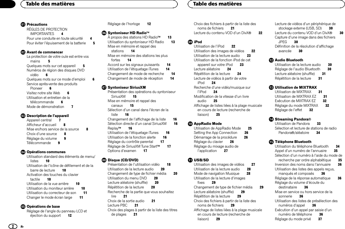 PrécautionsRÈGLES DE PROTECTIONIMPORTANTES 4Pour une conduite en toute sécurité 4Pour éviter l’épuisement de la batterie 5Avant de commencerLa protection de votre ouïe est entre vosmains 5Quelques mots sur cet appareil 5Numéros de région des disques DVDvidéo 6Quelques mots sur ce mode d’emploi 6Service après-vente des produitsPioneer 6Visitez notre site Web 6Utilisation et entretien de latélécommande 6Mode de démonstration 7Description de l’appareilAppareil central 7Afficheur d’accueil 8Mise en/hors service de la source 8Choix d’une source 8Réglage du volume 9Télécommande 9Opérations communesUtilisation standard des éléments de menu/listes 10Utilisation de l’icône de défilement et de labarre de lecture 10Activation des touches du claviertactile 10Utilisation de la vue arrière 10Utilisation du moniteur arrière 10Utilisation du correcteur de son 11Changer le mode écran large 11Opérations de baseRéglage de l’angle du panneau LCD etéjection du support 12Réglage de l’horloge 12Syntoniseur HD RadioäÀ propos des stations HD Radioä13Utilisation du syntoniseur HD Radio 13Mise en mémoire et rappel desstations 14Mise en mémoire des stations les plusfortes 14Accord sur les signaux puissants 14Utilisation de l’étiquetage iTunes 14Changement de mode de recherche 14Changement de mode de réception 14Syntoniseur SiriusXMPrésentation des opérations du syntoniseurSiriusXM 15Mise en mémoire et rappel descanaux 15Sélection d’un canal dans l’écran de laliste 16Changement de l’affichage de la liste 16Sélection directe d’un canal SiriusXM 16Replayä16Utilisation de l’étiquetage iTunes 16Utilisation de la fonction alerte 16Réglage du contrôle parental 17Réglage de SiriusXM Tune Startä17Options d’examen 17Disque (CD/DVD)Présentation de l’utilisation vidéo 18Utilisation de la lecture audio 20Changement de type de fichier média 20Utilisation du menu DVD 20Lecture aléatoire (shuffle) 20Répétition de la lecture 20Recherche de la partie que vous souhaitezlire 21Choix de la sortie audio 21Lecture PBC 21Choix des plages à partir de la liste des titresde plages 21Choix des fichiers à partir de la liste desnoms de fichiers 21Lecture du contenu VOD d’un DivXâ22iPodUtilisation de l’iPod 22Utilisation des images de vidéos 22Utilisation de la lecture audio 23Utilisation de la fonction iPod de cetappareil sur votre iPod 23Lecture aléatoire 24Répétition de la lecture 24Lecture de vidéos à partir de votreiPod 24Recherche d’une vidéo/musique surl’iPod 24Modification de la vitesse d’un livreaudio 25Affichage de listes liées à la plage musicaleen cours de lecture (recherche deliaison) 25AppRadio ModeUtilisation de AppRadio Mode 25Setting the App Connection 26Démarrage de la procédure 26Réglage du clavier 26Réglage du mixage audio del’application 27USB/SDUtilisation des images de vidéos 27Utilisation de la lecture audio 28Mode de navigation Musique 28Utilisation de la lecture d’imagesfixes 29Changement de type de fichier média 29Lecture aléatoire (shuffle) 29Répétition de la lecture 29Choix des fichiers à partir de la liste desnoms de fichiers 29Affichage de listes liées à la plage musicaleen cours de lecture (recherche deliaison) 29Lecture de vidéos d’un périphérique destockage externe (USB, SD) 30Lecture du contenu VOD d’un DivXâ30Capture d’une image dans des fichiersJPEG 30Définition de la résolution d’affichageavancée 30Audio BluetoothUtilisation de la lecture audio 30Réglage de l’audio Bluetooth 30Lecture aléatoire (shuffle) 31Répétition de la lecture 31Utilisation de MIXTRAXUtilisation de MIXTRAX 31Utilisation de MIXTRAX EZ 31Exécution de MIXTRAX EZ 32Réglage du mode MIXTRAX 32Réglage de l’effet 32Streaming PandoraâUtilisation de Pandora 33Sélection et lecture de stations de radioPandoraâ/aléatoire 34Téléphone BluetoothUtilisation du téléphone Bluetooth 34Appel d’un numéro de l’annuaire 35Sélection d’un numéro à l’aide du mode derecherche par ordre alphabétique 35Inversion des noms dans l’annuaire 36Utilisation des listes des appels reçus,manqués et composés 36Réglage de la réponse automatique 36Réglage du volume d’écoute dudestinataire 36Mise en service ou hors service de lasonnerie 36Utilisation des listes de présélection desnuméros d’appel 36Exécution d’un appel par saisie d’unnuméro de téléphone 36Réglage du mode privé 37Table des matières2Table des matièresFr