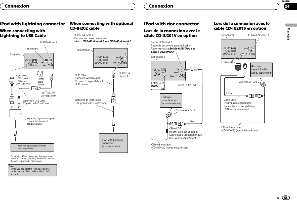 iPod with lightning connectorWhen connecting withLightning to USB CableUSB cable (*1)(sold separately)Lightning to USB Cable(Supplied with iPod/iPhone)    (*1)    For details of how to connect the separately sold App Connectivity Kit (CD-IH202), refer to the App Connectivity Kit manual.This productHDMI inputHigh speedHDMI® cable (*1)(Type A - A)(sold separately)USB/iPod input 1HDMIcableholderNote:·  When you connect the High speed HDMI cable, use the HDMI cable holder to fix it securely.iPod with lightning connector(sold separately)Lightning Digital AV Adapter (Apple Inc. products)(sold separately)When connecting with optionalCD-IH202 cableUSB cable(Supplied with this unit)Connect to separately soldUSB device.This productUSB/iPod input 1USB/iPod input 2Remove the cover before use.refer to USB/iPod input 1 and USB/iPod input 2Lightning to USB Cable (Supplied with iPod/iPhone)iPod with lightning connector(sold separately)iPod with doc connectorLors de la connexion avec lecâble CD-IU201V en optionEntrée USB/iPod 1Cet appareilEntrée AUX (AUX)iPod avec capacité vidéo(vendu séparément)Connecteur Dock1,5 mCâble USB(Fourni avec cet appareil)Connectez à un périphérique USB vendu séparément.Câble d’interface(CD-IU201V) (vendu séparément)Entrée USB/iPod 2Retirez le couvercle avant utilisation.Reportez-vous à Entrée USB/iPod 1 et Entrée USB/iPod 2Lors de la connexion avec lecâble CD-IU201S en optionEntrée USB/iPod 1Cet appareilEntrée RGBConnecteur Dock1,5 mCâble USB(Fourni avec cet appareil)Connectez à un périphérique USB vendu séparément.Câble d’interface(CD-IU201S) (vendu séparément)iPod avec capacité vidéo(vendu séparément)FrançaisConnexion55SectionConnexionFr24