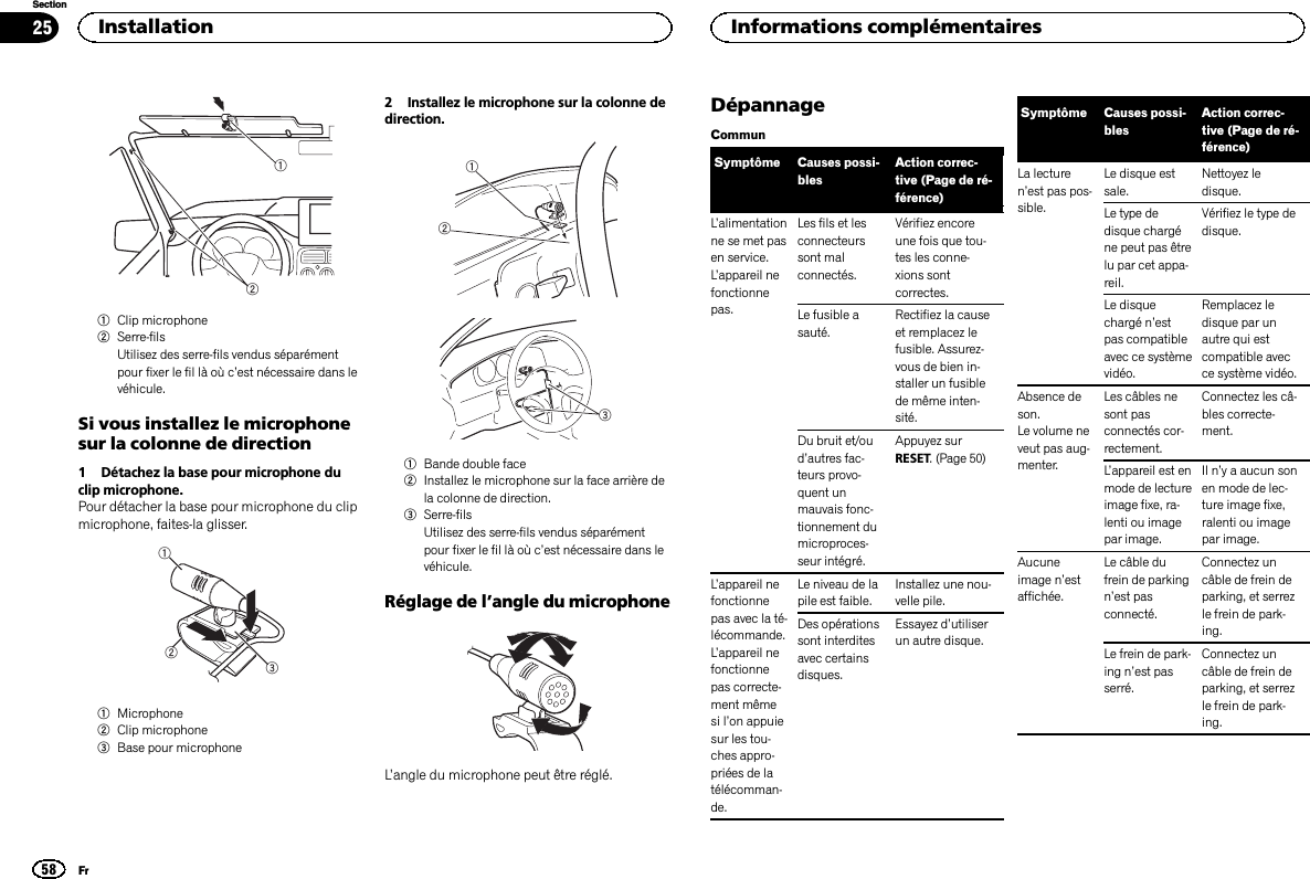 121Clip microphone2Serre-filsUtilisez des serre-fils vendus séparémentpour fixer le fil là où c’est nécessaire dans levéhicule.Si vous installez le microphonesur la colonne de direction1 Détachez la base pour microphone duclip microphone.Pour détacher la base pour microphone du clipmicrophone, faites-la glisser.1231Microphone2Clip microphone3Base pour microphone2 Installez le microphone sur la colonne dedirection.1231Bande double face2Installez le microphone sur la face arrière dela colonne de direction.3Serre-filsUtilisez des serre-fils vendus séparémentpour fixer le fil là où c’est nécessaire dans levéhicule.Réglage de l’angle du microphoneL’angle du microphone peut être réglé.DépannageCommunSymptôme Causes possi-blesAction correc-tive (Page de ré-férence)L’alimentationne se met pasen service.L’appareil nefonctionnepas.Les fils et lesconnecteurssont malconnectés.Vérifiez encoreune fois que tou-tes les conne-xions sontcorrectes.Le fusible asauté.Rectifiez la causeet remplacez lefusible. Assurez-vous de bien in-staller un fusiblede même inten-sité.Du bruit et/oud’autres fac-teurs provo-quent unmauvais fonc-tionnement dumicroproces-seur intégré.Appuyez surRESET. (Page 50)L’appareil nefonctionnepas avec la té-lécommande.L’appareil nefonctionnepas correcte-ment mêmesi l’on appuiesur les tou-ches appro-priées de latélécomman-de.Le niveau de lapile est faible.Installez une nou-velle pile.Des opérationssont interditesavec certainsdisques.Essayez d’utiliserun autre disque.Symptôme Causes possi-blesAction correc-tive (Page de ré-férence)La lecturen’est pas pos-sible.Le disque estsale.Nettoyez ledisque.Le type dedisque chargéne peut pas êtrelu par cet appa-reil.Vérifiez le type dedisque.Le disquechargé n’estpas compatibleavec ce systèmevidéo.Remplacez ledisque par unautre qui estcompatible avecce système vidéo.Absence deson.Le volume neveut pas aug-menter.Les câbles nesont pasconnectés cor-rectement.Connectez les câ-bles correcte-ment.L’appareil est enmode de lectureimage fixe, ra-lenti ou imagepar image.Il n’y a aucun sonen mode de lec-ture image fixe,ralenti ou imagepar image.Aucuneimage n’estaffichée.Le câble dufrein de parkingn’est pasconnecté.Connectez uncâble de frein deparking, et serrezle frein de park-ing.Le frein de park-ing n’est passerré.Connectez uncâble de frein deparking, et serrezle frein de park-ing.Installation58SectionInformations complémentairesFr25