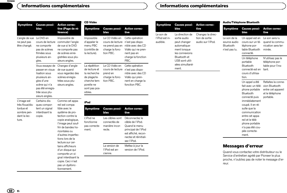 Symptôme Causes possi-blesAction correc-tive (Page de ré-férence)L’angle de vuene peut pasêtre changé.Le DVD encours de lecturene comportepas de scènesfilmées sousplusieurs an-gles.Impossible decommuter l’anglede vue si le DVDne comporte pasde scènes enre-gistrées sous plu-sieurs angles.Vous essayez depasser en visua-lisation sousplusieurs an-gles d’unescène qui n’apas été enregis-trée sous plu-sieurs angles.Changez d’anglede vue quandvous regardez desscènes enregis-trées sous plu-sieurs angles.L’image esttrès floue/dis-tordue etsombre pen-dant la lec-ture.Certains dis-ques compor-tent un signalinterdisant lacopie.Comme cet appa-reil est compa-tible avec lesystème de pro-tection contre lacopie analogique,l’image peut souf-frir de bandes ho-rizontales oud’autres imperfec-tions lors de lalecture sur cer-tains afficheursd’un disque quicomporte un si-gnal interdisant lacopie. Ceci n’estpas un dysfonc-tionnement.CD VidéoSymptôme Causes possi-blesAction correc-tiveImpossibled’appeler lemenu PBC(contrôle dela lecture).Le CD Vidéo encours de lecturene prend pas encharge la fonc-tion PBC.Cette opérationn’est pas dispo-nible avec des CDVidéo qui ne pren-nent pas encharge la fonctionPBC.La répétitionde lecture etla recherchede plage/re-cherche tem-porelle nesont pas pos-sibles.Le CD Vidéo encours de lectureprend encharge la fonc-tion PBC.Cette opérationn’est pas dispo-nible avec des CDVidéo qui pren-nent en charge lafonction PBC.iPodSymptôme Causes possi-blesAction correc-tiveL’iPod nefonctionnepas correcte-ment.Les câbles sontconnectés demanière incor-recte.Déconnectez lecâble de l’iPod.Quand le menuprincipal de l’iPodest affiché, recon-nectez et réinitiali-sez l’iPod.La version del’iPod est an-cienne.Mettez à jour laversion de l’iPod.Symptôme Causes possi-blesAction correc-tiveLe son del’iPod est in-audible.La direction desortie audiopeut changerautomatique-ment lorsqueles connexionsBluetooth etUSB sont utili-sées simultané-ment.Changez la direc-tion de sortieaudio sur l’iPod.Audio/Téléphone BluetoothSymptôme Causes possi-blesAction correc-tiveLe son de lasource audioBluetoothn’est pas lu.Un appel est encours sur un té-léphone por-table Bluetoothconnecté.Le son sera luquand la commu-nication sera ter-minée.Un téléphoneportableBluetoothconnecté est encours d’utilisa-tion.N’utilisez pas letéléphone por-table pour l’ins-tant.Un appel a étéfait avec un télé-phone portableBluetoothconnecté puisimmédiatementcoupé. Il en ré-sulte que lacommunicationentre cet appa-reil et le télé-phone portablen’a pas été cou-pée correcte-ment.Refaites la conne-xion Bluetoothentre cet appareilet le téléphoneportable.Messages d’erreurQuand vous contactez votre distributeur ou leService d’entretien agréé par Pioneer le plusproche, n’oubliez pas de noter le message d’er-reur.Informations complémentaires60AnnexeInformations complémentairesFr