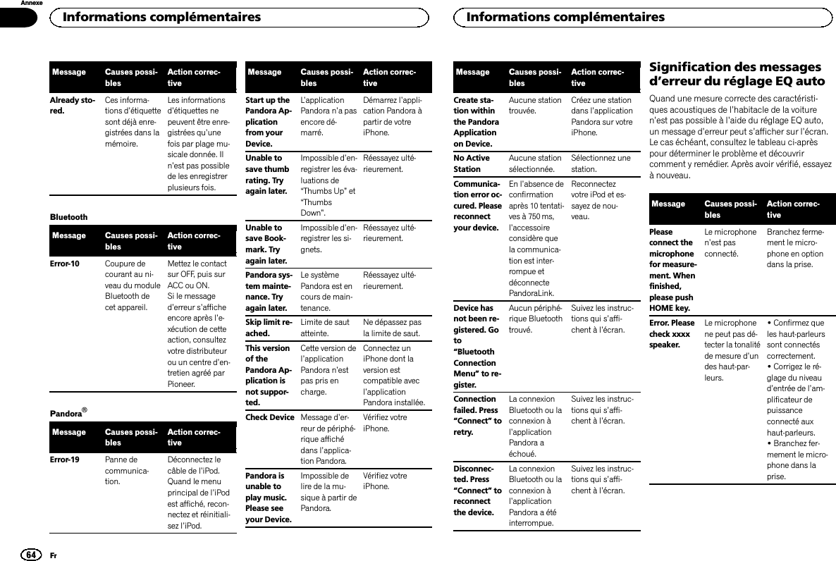 Message Causes possi-blesAction correc-tiveAlready sto-red.Ces informa-tions d’étiquettesont déjà enre-gistrées dans lamémoire.Les informationsd’étiquettes nepeuvent être enre-gistrées qu’unefois par plage mu-sicale donnée. Iln’est pas possiblede les enregistrerplusieurs fois.BluetoothMessage Causes possi-blesAction correc-tiveError-10 Coupure decourant au ni-veau du moduleBluetooth decet appareil.Mettez le contactsur OFF, puis surACC ou ON.Si le messaged’erreur s’afficheencore après l’e-xécution de cetteaction, consultezvotre distributeurou un centre d’en-tretien agréé parPioneer.PandoraâMessage Causes possi-blesAction correc-tiveError-19 Panne decommunica-tion.Déconnectez lecâble de l’iPod.Quand le menuprincipal de l’iPodest affiché, recon-nectez et réinitiali-sez l’iPod.Message Causes possi-blesAction correc-tiveStart up thePandora Ap-plicationfrom yourDevice.L’applicationPandora n’a pasencore dé-marré.Démarrez l’appli-cation Pandora àpartir de votreiPhone.Unable tosave thumbrating. Tryagain later.Impossible d’en-registrer les éva-luations de“Thumbs Up”et“ThumbsDown”.Réessayez ulté-rieurement.Unable tosave Book-mark. Tryagain later.Impossible d’en-registrer les si-gnets.Réessayez ulté-rieurement.Pandora sys-tem mainte-nance. Tryagain later.Le systèmePandora est encours de main-tenance.Réessayez ulté-rieurement.Skip limit re-ached.Limite de sautatteinte.Ne dépassez pasla limite de saut.This versionof thePandora Ap-plication isnot suppor-ted.Cette version del’applicationPandora n’estpas pris encharge.Connectez uniPhone dont laversion estcompatible avecl’applicationPandora installée.Check Device Message d’er-reur de périphé-rique affichédans l’applica-tion Pandora.Vérifiez votreiPhone.Pandora isunable toplay music.Please seeyour Device.Impossible delire de la mu-sique à partir dePandora.Vérifiez votreiPhone.Message Causes possi-blesAction correc-tiveCreate sta-tion withinthe PandoraApplicationon Device.Aucune stationtrouvée.Créez une stationdans l’applicationPandora sur votreiPhone.No ActiveStationAucune stationsélectionnée.Sélectionnez unestation.Communica-tion error oc-cured. Pleasereconnectyour device.En l’absence deconfirmationaprès 10 tentati-ves à 750 ms,l’accessoireconsidère quela communica-tion est inter-rompue etdéconnectePandoraLink.Reconnectezvotre iPod et es-sayez de nou-veau.Device hasnot been re-gistered. Goto“BluetoothConnectionMenu”to re-gister.Aucun périphé-rique Bluetoothtrouvé.Suivez les instruc-tions qui s’affi-chent à l’écran.Connectionfailed. Press“Connect”toretry.La connexionBluetooth ou laconnexion àl’applicationPandora aéchoué.Suivez les instruc-tions qui s’affi-chent à l’écran.Disconnec-ted. Press“Connect”toreconnectthe device.La connexionBluetooth ou laconnexion àl’applicationPandora a étéinterrompue.Suivez les instruc-tions qui s’affi-chent à l’écran.Signification des messagesd’erreur du réglage EQ autoQuand une mesure correcte des caractéristi-ques acoustiques de l’habitacle de la voituren’est pas possible à l’aide du réglage EQ auto,un message d’erreur peut s’afficher sur l’écran.Le cas échéant, consultez le tableau ci-aprèspour déterminer le problème et découvrircomment y remédier. Après avoir vérifié, essayezà nouveau.Message Causes possi-blesAction correc-tivePleaseconnect themicrophonefor measure-ment. Whenfinished,please pushHOME key.Le microphonen’est pasconnecté.Branchez ferme-ment le micro-phone en optiondans la prise.Error. Pleasecheck xxxxspeaker.Le microphonene peut pas dé-tecter la tonalitéde mesure d’undes haut-par-leurs.!Confirmez queles haut-parleurssont connectéscorrectement.!Corrigez le ré-glage du niveaud’entrée de l’am-plificateur depuissanceconnecté auxhaut-parleurs.!Branchez fer-mement le micro-phone dans laprise.Informations complémentaires64AnnexeInformations complémentairesFr