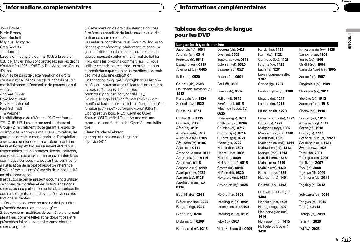 John BowlerKevin BraceySam BushellMagnus HolmgrenGreg RoelofsTom TannerLa version libpng 0.5 de mai 1995 à la version0.88 de janvier 1996 sont protégées par les droitsd’auteur (c) 1995, 1996 Guy Eric Schalnat, Group42, Inc.Pour les besoins de cette mention de droitsd’auteur et de licence, &quot;auteurs contributeurs&quot;est défini comme l’ensemble de personnes sui-vantes :Andreas DilgerDave MartindaleGuy Eric SchalnatPaul SchmidtTim WegnerLa bibliothèque de référence PNG est fournie&quot;TEL QUELLE&quot;. Les auteurs contributeurs etGroup 42 Inc. réfutent toute garantie, expliciteou implicite, y compris mais sans limitation, lesgaranties de valeur marchande et d’adaptationà un usage quelconque. Les auteurs contribu-teurs et Group 42 Inc. ne sauraient être tenusresponsables des dommages directs, indirects,accessoires, spéciaux, dommages et intérêts oudommages consécutifs, pouvant survenir suiteàl’utilisation de la bibliothèque de référencePNG, même s’ils ont été avertis de la possibilitéde tels dommages.Il est autorisé par le présent document d’utiliser,de copier, de modifier et de distribuer ce codesource, ou des portions de celui-ci, à quelque finque ce soit, gratuitement, sous réserve des res-trictions suivantes :1. L’origine de ce code source ne doit pas êtreprésentée de manière mensongère.2. Les versions modifiées doivent être clairementidentifiées comme telles et ne doivent pas êtreprésentées fallacieusement comme étant lasource originale.3. Cette mention de droit d’auteur ne doit pasêtre ôtée ou modifiée de toute source ou distri-bution de source modifiée.Les auteurs contributeurs et Group 42, Inc. auto-risent expressément, gratuitement, et encoura-gent à l’utilisation de ce code source en tantque composant soutenant le format de fichierPNG dans les produits commerciaux. Si vousutilisez ce code source dans un produit, nousapprécierions que vous nous mentionniez, maisceci n’est pas une obligation.Une fonction &quot;png_get_copyright&quot; vous est pro-posée, que vous pourrez utiliser facilement dansles cases &quot;à propos de&quot; et autres :printf(&quot;%s&quot;,png_get_copyright(NULL));De plus, le logo PNG (en format PNG évidem-ment) est fourni dans les fichiers &quot;pngbar.png&quot; et&quot;pngbar.jpg&quot; (88x31) et &quot;pngnow.png&quot; (98x31).Libpng est un logiciel OSI Certified OpenSource. OSI Certified Open Source est unemarque de certification de l’Open Source Initia-tive.Glenn Randers-Pehrsonglennrp at users.sourceforge.net6 janvier 2011Tableau des codes de languepour les DVDLangue (code), code d’entréeJaponais (ja), 1001 Dzonga (dz), 0426 Kurde (ku), 1121 Kinyarwanda (rw), 1823Anglais (en), 0514 Ewé (ee), 0505 Komi (kv), 1122 Sanskrit (sa), 1901Français (fr), 0618 Espéranto (eo), 0515 Cornique (kw), 1123 Sarde (sc), 1903Espagnol (es), 0519 Estonien (et), 0520 Kirghiz (ky), 1125 Sindhi (sd), 1904Allemand (de), 0405 Basque (eu), 0521 Latin (la), 1201 Sami du Nord (se), 1905Italien (it), 0920 Persan (fa), 0601 Luxembourgeois (lb),1202 Sango (sg), 1907Chinois (zh), 2608 Peul (ff), 0606 Ganda (lg), 1207 Singhalais (si), 1909Hollandais, flamand (nl),1412 Finnois (fi), 0609 Limbourgeois (li), 1209 Slovaque (sk), 1911Portugais (pt), 1620 Fidjien (fj), 0610 Lingala (ln), 1214 Slovène (sl), 1912Suédois (sv), 1922 Féroïen (fo), 0615 Laotien (lo), 1215 Samoan (sm), 1913Russe (ru), 1821 Frison de l’ouest (fy),0625 Lituanien (lt), 1220 Shona (sn), 1914Coréen (ko), 1115 Irlandais (ga), 0701 Luba-Katanga (lu), 1221 Somali (so), 1915Grec (el), 0512 Gaélique (gd), 0704 Letton (lv), 1222 Albanais (sq), 1917Afar (aa), 0101 Galicien (gl), 0712 Malgache (mg), 1307 Serbe (sr), 1918Abkhaze (ab), 0102 Guarani (gn), 0714 Marshallais (mh), 1308 Swazi (ss), 1919Avestique (ae), 0105 Gujarâtî (gu), 0721 Maori (mi), 1309 Sotho du Sud (st), 1920Afrikaans (af), 0106 Manx (gv), 0722 Macédonien (mk), 1311 Soudanais (su), 1921Akan (ak), 0111 Hausa (ha), 0801 Malayalam (ml), 1312 Swahili (sw), 1923Amharique (am), 0113 Hébreu (he), 0805 Mongol (mn), 1314 Tamil (ta), 2001Aragonais (an), 0114 Hindi (hi), 0809 Marathi (mr), 1318 Télougou (te), 2005Arabe (ar), 0118 Hiri-Motu (ho), 0815 Malais (ms), 1319 Tadjik (tg), 2007Assamais (as), 0119 Croate (hr), 0818 Maltais (mt), 1320 Thaï (th), 2008Avarique (av), 0122 Haïtien (ht), 0820 Birman (my), 1325 Tigrinya (ti), 2009Aymara (ay), 0125 Hongrois (hu), 0821 Nauruan (na), 1401 Turkmène (tk), 2011Azerbaïdjanais (az),0126 Arménien (hy), 0825 Bokmål (nb), 1402 Tagalog (tl), 2012Bachkir (ba), 0201 Héréro (hz), 0826 Ndébélé du Nord (nd),1404 Setswana (tn), 2014Biélorusse (be), 0205 Interlingua (ia), 0901 Népalais (ne), 1405 Tongien (to), 2015Bulgare (bg), 0207 Indonésien (in), 0904 Ndonga (ng), 1407 Turc (tr), 2018Bihari (bh), 0208 Interlingue (ie), 0905 Néo-norvégien (nn),1414 Tsonga (ts), 2019Bislama (bi), 0209 Igbo (ig), 0907 Norvégien (no), 1415 Tatar (tt), 2020Bambara (bm), 0213 Yi du Sichuan (ii), 0909 Ndébéle du Sud (nr),1418 Twi (tw), 2023FrançaisInformations complémentaires73AnnexeInformations complémentairesFr