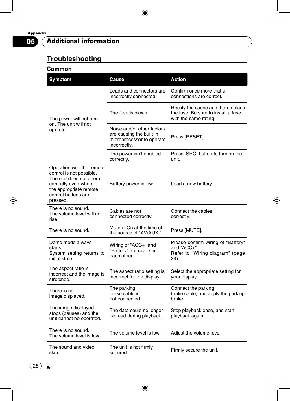 Appendix28En05 Additional informationTroubleshooting CommonSymptom Cause ActionThe power will not turn on. The unit will not operate.Leads and connectors are incorrectly connected.Conrm once more that all connections are correct.The fuse is blown.Rectify the cause and then replace the fuse. Be sure to install a fuse with the same rating.Noise and/or other factors are causing the built-in microprocessor to operate incorrectly.Press [RESET].The power isn’t enabled correctly. Press [SRC] button to turn on the unit.Operation with the remote control is not possible. The unit does not operate correctly even when the appropriate remote control buttons are pressed.Battery power is low. Load a new battery.There is no sound. The volume level will not rise.Cables are notconnected correctly.Connect the cablescorrectly.There is no sound.  Mute is On at the time of the source of &quot;AV/AUX.&quot; Press [MUTE].Demo mode always starts.System setting returns to initial state.Wiring of &quot;ACC+&quot; and &quot;Battery&quot; are reversed each other.Please conrm wiring of &quot;Battery&quot; and &quot;ACC+&quot;.Refer to &quot;Wiring diagram&quot; (page 24)The aspect ratio is incorrect and the image is stretched.The aspect ratio setting is incorrect for the display.Select the appropriate setting for your display.There is noimage displayed.The parkingbrake cable isnot connected.Connect the parkingbrake cable, and apply the parkingbrake.The image displayed stops (pauses) and the unit cannot be operated.The data could no longer be read during playback.Stop playback once, and start playback again.There is no sound. The volume level is low. The volume level is low. Adjust the volume level.The sound and video skip.The unit is not rmly secured. Firmly secure the unit.