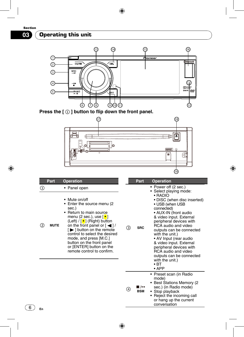 603SectionEnOperating this unitPart Operation Part Operation•  Panel openMUTE•   Mute on/off•   Enter the source menu (2 sec.)•   Return to main source menu (2 sec.), use [ • ] (Left) / [ • ] (Right) button on the front panel or [   ] / [   ] button on the remote control to select the desired mode, and press [M.C.] button on the front panel or [ENTER] button on the remote control to conrm.SRC•   Power off (2 sec.)•   Select playing mode:   • RADIO   • DISC (when disc inserted)   • USB (when USB connected)    • AUX-IN (front audio &amp; video input. External peripheral devices with RCA audio and video outputs can be connected with the unit.)   • AV Input (rear audio &amp; video input. External peripheral devices with RCA audio and video outputs can be connected with the unit.)   • BT   • APP BSM •   Preset scan (in Radio mode)•   Best Stations Memory (2 sec.) (in Radio mode)•   Stop playback•   Reject the incoming call or hang up the current conversationPress the [   ] button to ip down the front panel.