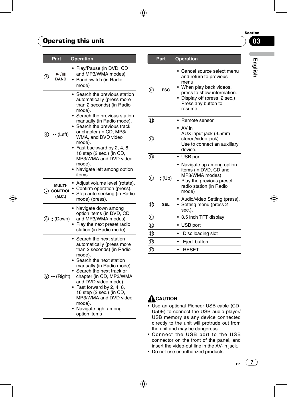 703EnglishSectionEnOperating this unitPart Operation Part OperationBAND•   Play/Pause (in DVD, CD and MP3/WMA modes)•   Band switch (in Radio mode) (Left)•   Search the previous station automatically (press more than 2 seconds) (in Radio mode).•   Search the previous station manually (in Radio mode).•   Search the previous track or chapter (in CD, MP3/WMA, and DVD video mode).•   Fast backward by 2, 4, 8, 16 step (2 sec.) (in CD, MP3/WMA and DVD video mode).•   Navigate left among option itemsMULTI-CONTROL (M.C.)•   Adjust volume level (rotate).•   Conrm operation (press).•   Stop auto seeking (in Radio mode) (press). (Down)•   Navigate down among option items (in DVD, CD and MP3/WMA modes)•   Play the next preset radio station (in Radio mode) (Right)•   Search the next station automatically (press more than 2 seconds) (in Radio mode).•   Search the next station manually (in Radio mode).•   Search the next track or chapter (in CD, MP3/WMA, and DVD video mode).•   Fast forward by 2, 4, 8, 16 step (2 sec.) (in CD, MP3/WMA and DVD video mode).•   Navigate right among option itemsESC•   Cancel source select menu and return to previous menu•   When play back videos, press to show information.•   Display off (press  2 sec.)   Press any button to resume.•  Remote sensor•  AV in   AUX input jack (3.5mm stereo/video jack)   Use to connect an auxiliary device.•  USB port (Up)•   Navigate up among option items (in DVD, CD and MP3/WMA modes)•   Play the previous preset radio station (in Radio mode)SEL•   Audio/video Setting (press).•   Setting menu (press 2 sec.).•  3.5 inch TFT display•  USB port•    Disc loading slot•   Eject button•   RESETCAUTION •    Use an optional Pioneer USB cable (CD-U50E) to connect the USB audio player/USB memory as any device connected directly to the unit will protrude out from the unit and may be dangerous.•   Connect  the  USB  port  to  the  USB  connector on the front of the panel, and insert the video-out line in the AV-in jack.•    Do not use unauthorized products.