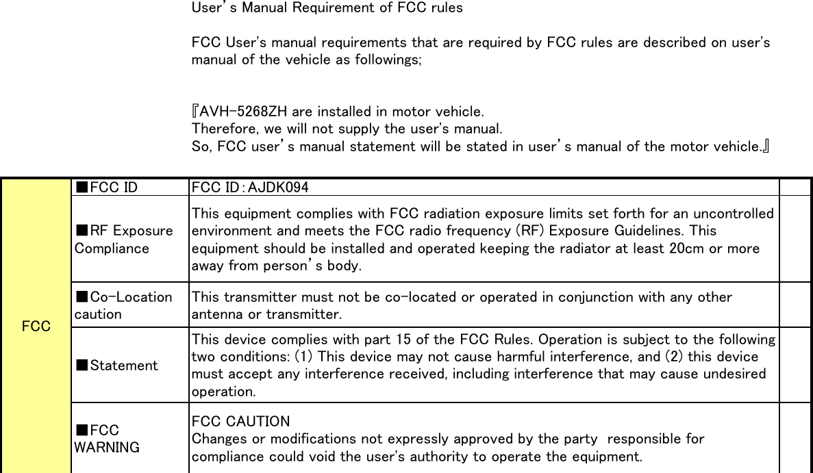 User’s Manual Requirement of FCC rulesFCC User&apos;s manual requirements that are required by FCC rules are described on user&apos;smanual of the vehicle as followings;『AVH-5268ZH are installed in motor vehicle.Therefore, we will not supply the user&apos;s manual.So, FCC user’s manual statement will be stated in user’s manual of the motor vehicle.』■FCC ID FCC ID：AJDK094■RF ExposureComplianceThis equipment complies with FCC radiation exposure limits set forth for an uncontrolledenvironment and meets the FCC radio frequency (RF) Exposure Guidelines. Thisequipment should be installed and operated keeping the radiator at least 20cm or moreaway from person’s body.■Co-LocationcautionThis transmitter must not be co-located or operated in conjunction with any otherantenna or transmitter.■StatementThis device complies with part 15 of the FCC Rules. Operation is subject to the followingtwo conditions: (1) This device may not cause harmful interference, and (2) this devicemust accept any interference received, including interference that may cause undesiredoperation.■FCCWARNINGFCC CAUTIONChanges or modifications not expressly approved by the party  responsible forcompliance could void the user&apos;s authority to operate the equipment.FCC