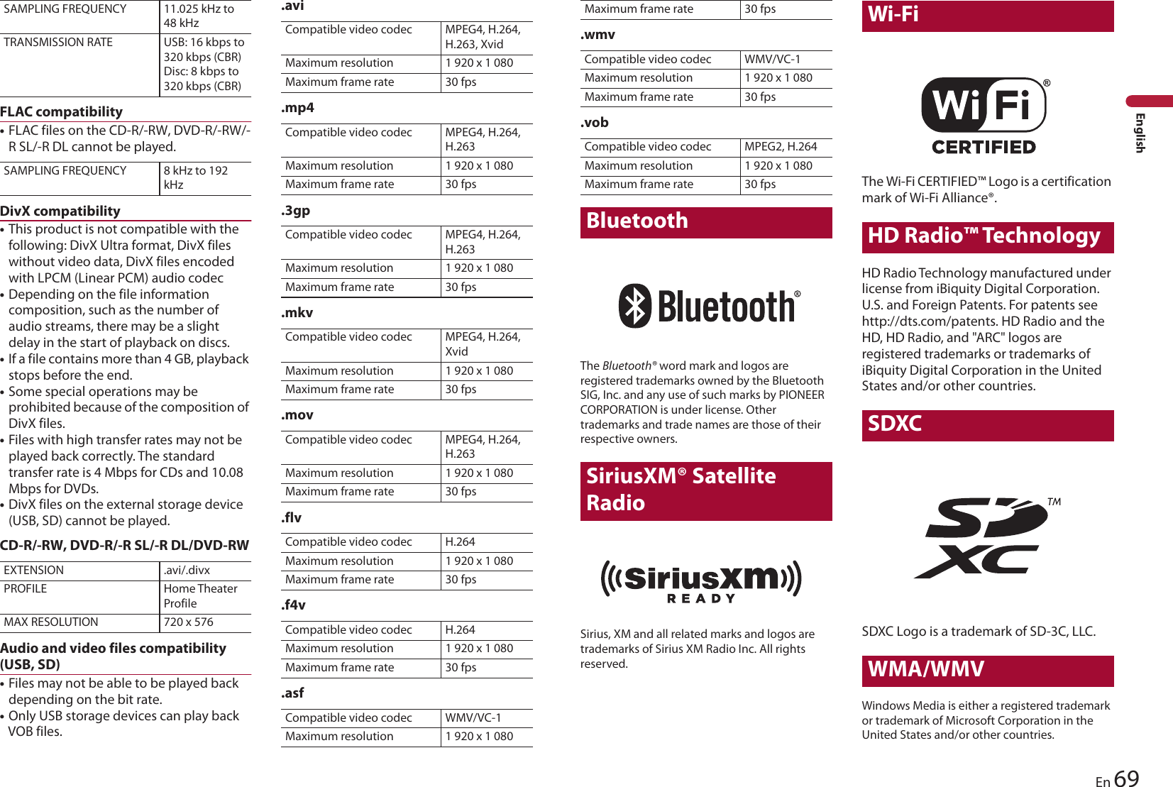 SAMPLING FREQUENCY 11.025 kHz to 48 kHzTRANSMISSION RATE USB: 16 kbps to 320 kbps (CBR)Disc: 8 kbps to 320 kbps (CBR)69EnEnglishFLAC compatibility •FLAC files on the CD-R/-RW, DVD-R/-RW/-R SL/-R DL cannot be played.SAMPLING FREQUENCY 8 kHz to 192 kHzDivX compatibility •This product is not compatible with the following: DivX Ultra format, DivX files without video data, DivX files encoded with LPCM (Linear PCM) audio codec •Depending on the file information composition, such as the number of audio streams, there may be a slight delay in the start of playback on discs. •If a file contains more than 4 GB, playback stops before the end. •Some special operations may be prohibited because of the composition of DivX files. •Files with high transfer rates may not be played back correctly. The standard transfer rate is 4 Mbps for CDs and 10.08 Mbps for DVDs. •DivX files on the external storage device (USB, SD) cannot be played.EXTENSION .avi/.divxPROFILE Home Theater ProfileMAX RESOLUTION 720 x 576CD-R/-RW, DVD-R/-R SL/-R DL/DVD-RWAudio and video files compatibility (USB, SD) •Files may not be able to be played back depending on the bit rate. •Only USB storage devices can play back VOB files.Compatible video codec MPEG4, H.264, H.263, XvidMaximum resolution 1 920 x 1 080Maximum frame rate 30 fpsCompatible video codec MPEG4, H.264, H.263Maximum resolution 1 920 x 1 080Maximum frame rate 30 fpsCompatible video codec MPEG4, H.264, H.263Maximum resolution 1 920 x 1 080Maximum frame rate 30 fpsCompatible video codec MPEG4, H.264, XvidMaximum resolution 1 920 x 1 080Maximum frame rate 30 fpsCompatible video codec MPEG4, H.264, H.263Maximum resolution 1 920 x 1 080Maximum frame rate 30 fpsCompatible video codec H.264Maximum resolution 1 920 x 1 080Maximum frame rate 30 fpsCompatible video codec H.264Maximum resolution 1 920 x 1 080Maximum frame rate 30 fpsCompatible video codec WMV/VC-1Maximum resolution 1 920 x 1 080Maximum frame rate 30 fpsCompatible video codec WMV/VC-1Maximum resolution 1 920 x 1 080Maximum frame rate 30 fpsCompatible video codec MPEG2, H.264Maximum resolution 1 920 x 1 080Maximum frame rate 30 fpsBluetooth.avi.mp4.3gp.mkv.mov.flv.f4v.asf.wmv.vobThe Bluetooth® word mark and logos are registered trademarks owned by the Bluetooth SIG, Inc. and any use of such marks by PIONEER CORPORATION is under license. Other trademarks and trade names are those of their respective owners.SiriusXM® Satellite RadioSirius, XM and all related marks and logos are trademarks of Sirius XM Radio Inc. All rights reserved.Wi-FiThe Wi-Fi CERTIFIED™ Logo is a certification mark of Wi-Fi Alliance®.HD Radio™ TechnologyHD Radio Technology manufactured under license from iBiquity Digital Corporation. U.S. and Foreign Patents. For patents see http://dts.com/patents. HD Radio and the HD, HD Radio, and &quot;ARC&quot; logos are registered trademarks or trademarks of iBiquity Digital Corporation in the United States and/or other countries.SDXCSDXC Logo is a trademark of SD-3C, LLC.WMA/WMVWindows Media is either a registered trademark or trademark of Microsoft Corporation in the United States and/or other countries.