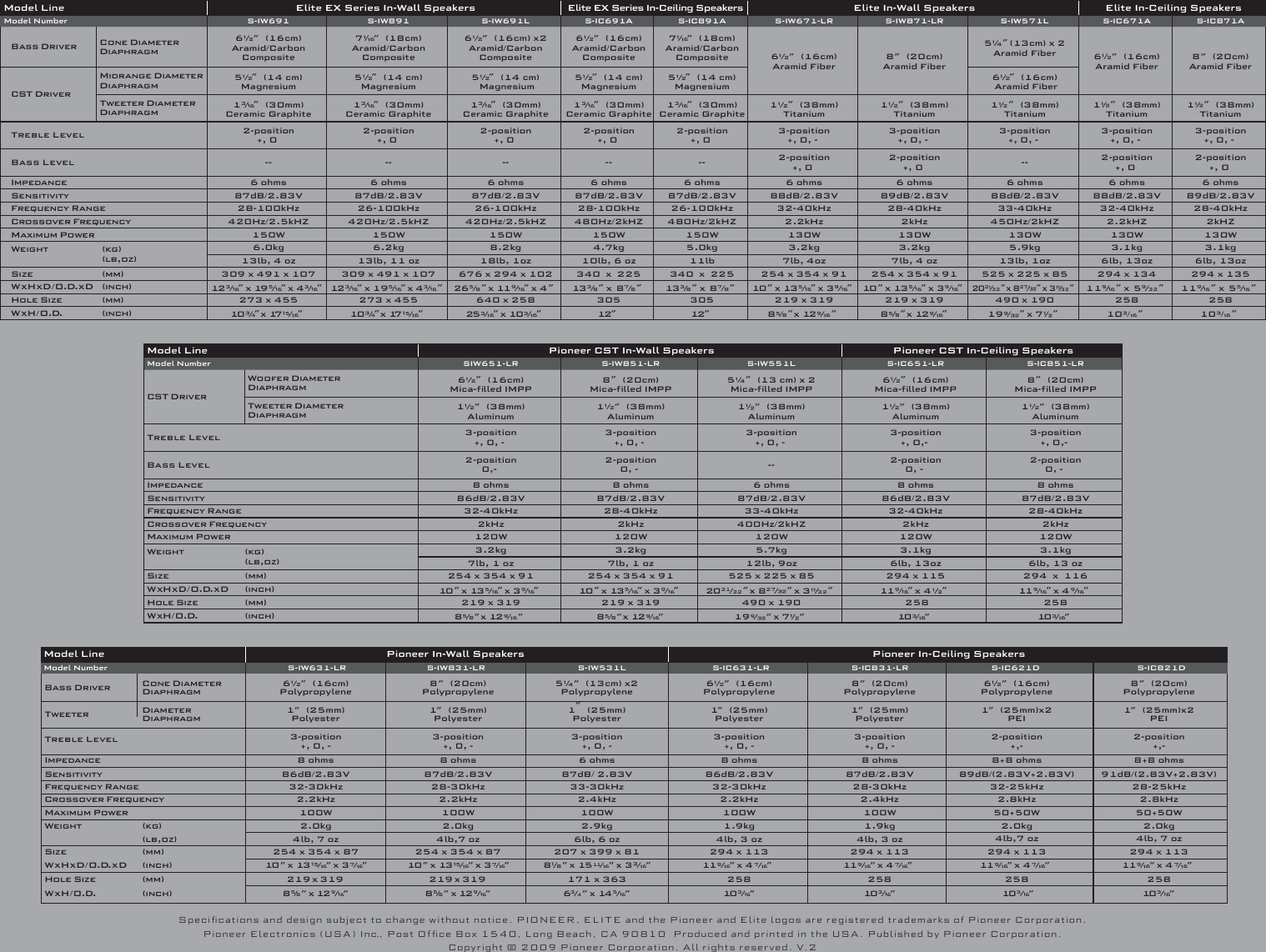 Page 7 of 8 - Pioneer Pioneer-Elite-S-Ic691A-Users-Manual-  Pioneer-elite-s-ic691a-users-manual