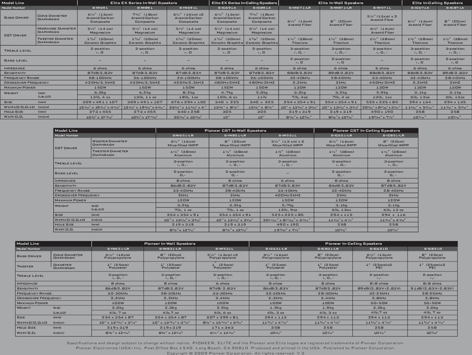 Page 8 of 8 - Pioneer Pioneer-Elite-S-Ic691A-Users-Manual-  Pioneer-elite-s-ic691a-users-manual