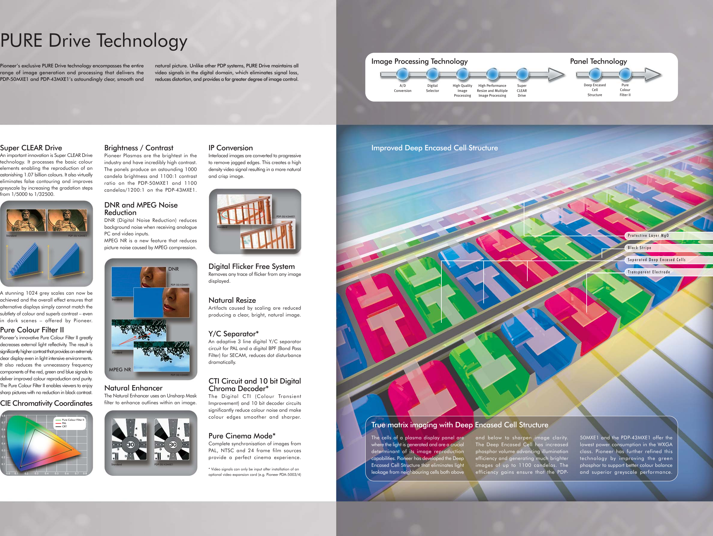Page 3 of 8 - Pioneer Pioneer-Pdp-50Mxe1-Users-Manual- Pioneer-pdp-50mxe1-users-manual