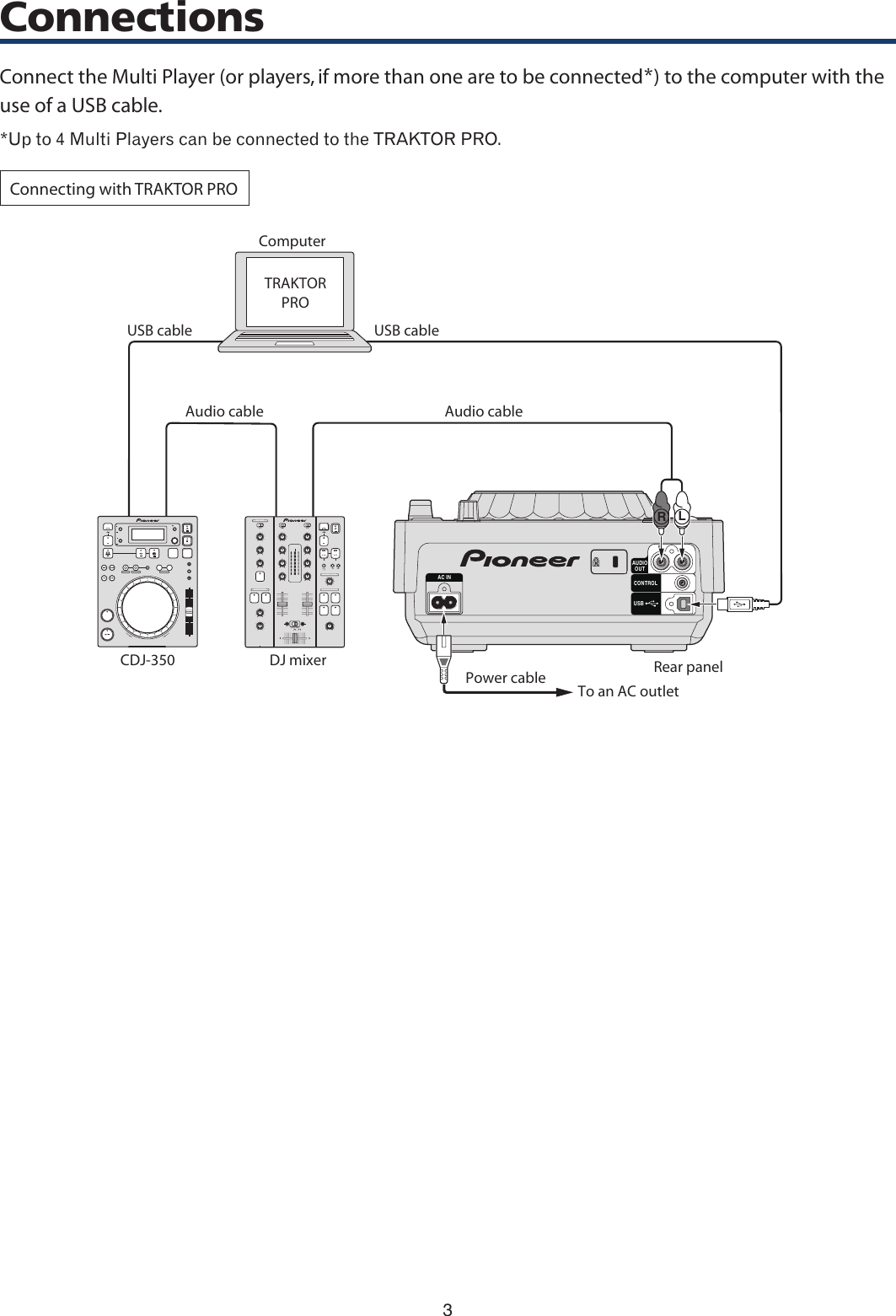 Page 3 of 11 - Pioneer Pioneer-Traktor-Pro-Cdj-350-Users-Manual-  Pioneer-traktor-pro-cdj-350-users-manual