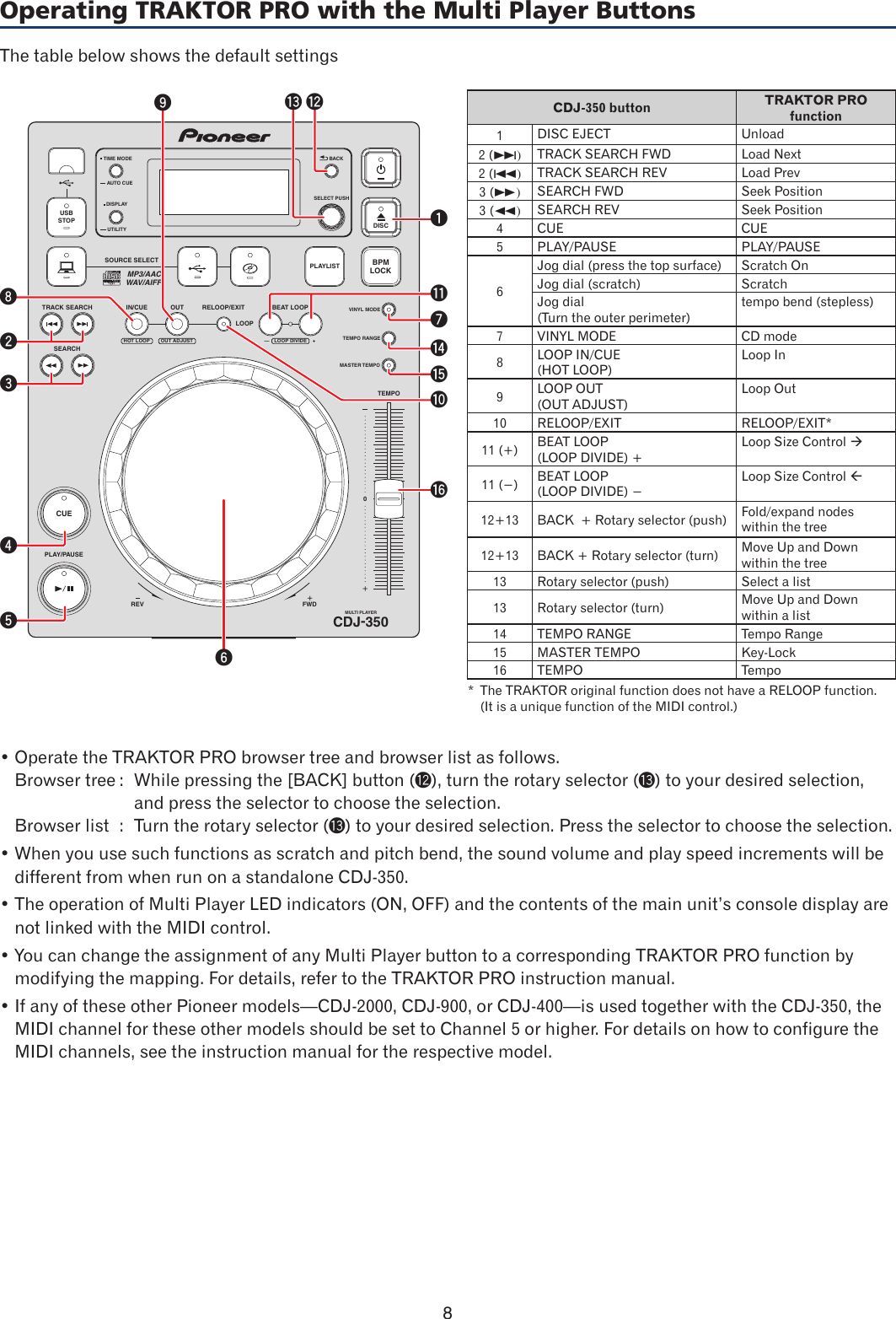 Page 8 of 11 - Pioneer Pioneer-Traktor-Pro-Cdj-350-Users-Manual-  Pioneer-traktor-pro-cdj-350-users-manual