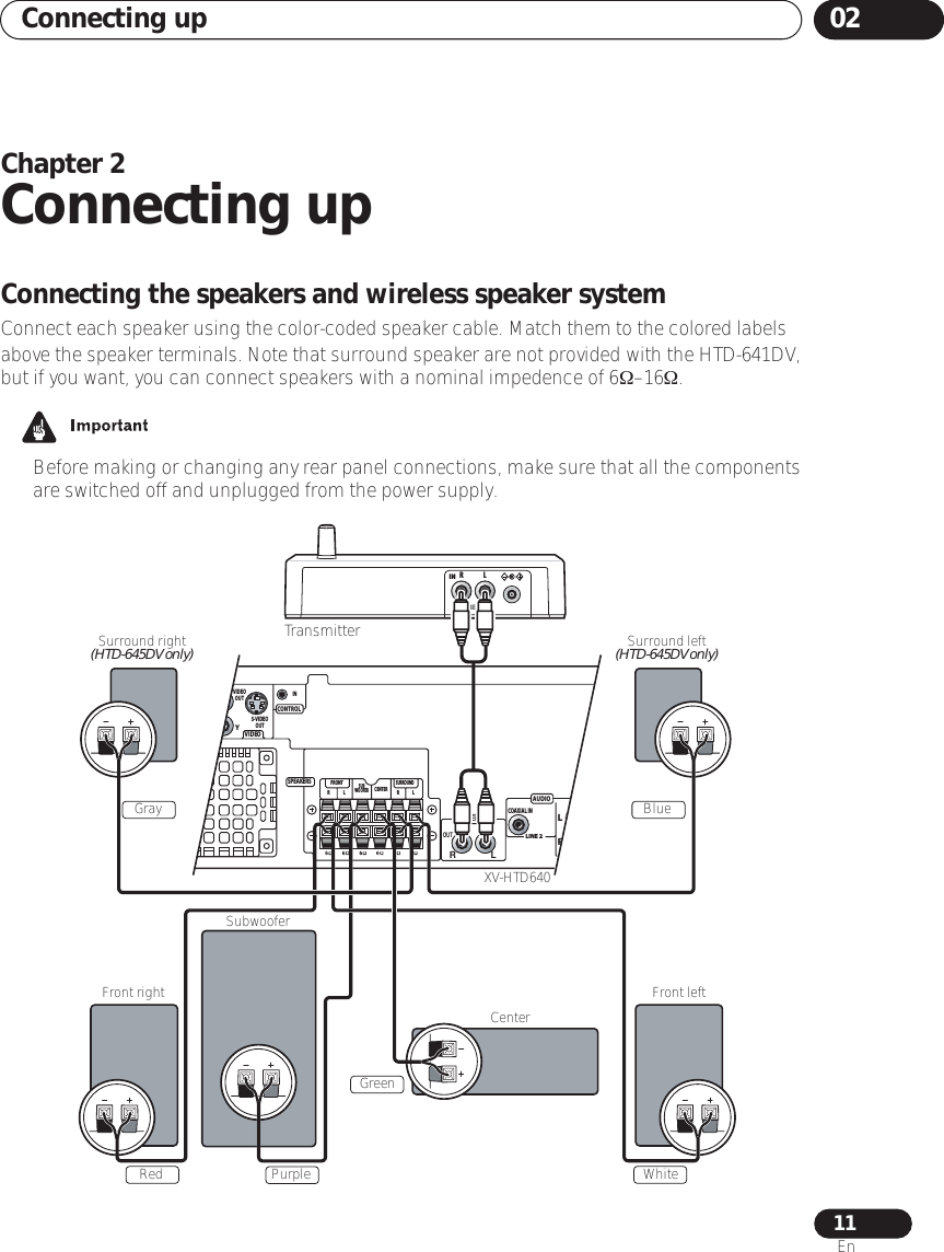 Connecting up 0211EnChapter 2Connecting upConnecting the speakers and wireless speaker systemConnect each speaker using the color-coded speaker cable. Match them to the colored labels above the speaker terminals. Note that surround speaker are not provided with the HTD-641DV, but if you want, you can connect speakers with a nominal impedence of 6Ω–16Ω.• Before making or changing any rear panel connections, make sure that all the components are switched off and unplugged from the power supply.AUDIOVIDEOCONTROLYLINE 1LINE 2OUT INLRCOAXIAL INCENTERSUBWOOFERLRLRFRONTSURROUNDS-VIDEOOUTVIDEOOUTSPEAKERSINWIRELESSOUTLRFront rightSurround right(HTD-645DV only) Surround left(HTD-645DV only)Front leftSubwooferCenterRLINWIRELESSTransmitterGray BlueWhiteRed PurpleXV-HTD640Green