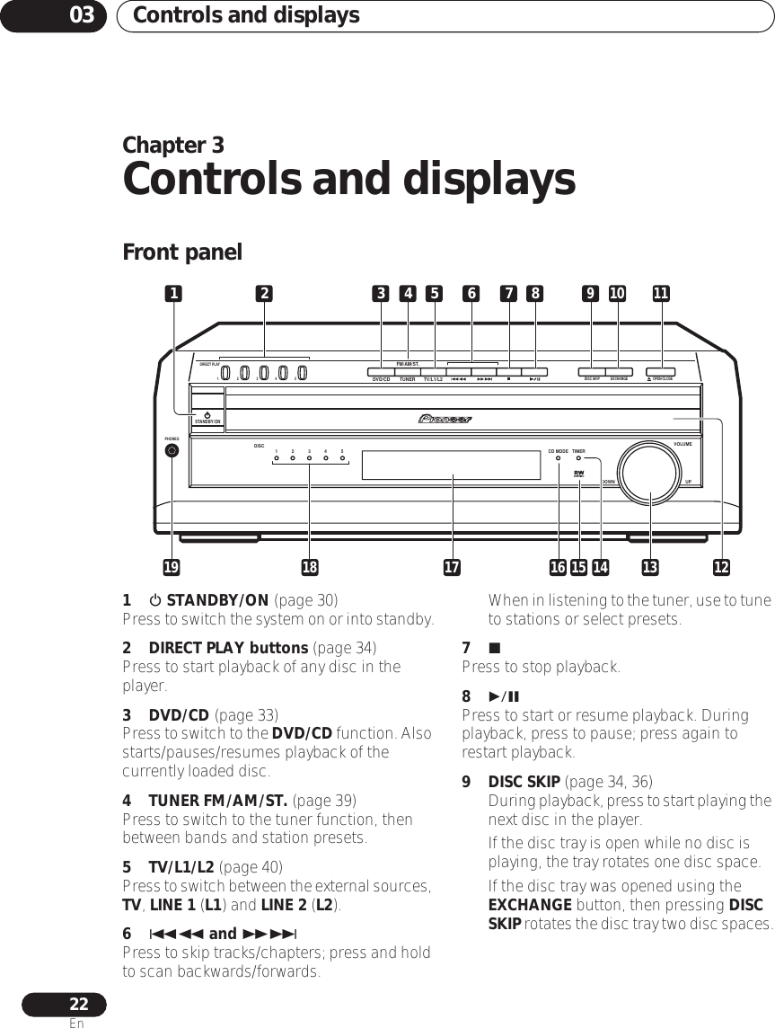 Controls and displays0322EnChapter 3Controls and displaysFront panel1 STANDBY/ON (page 30)Press to switch the system on or into standby.2 DIRECT PLAY buttons (page 34)Press to start playback of any disc in the player.3 DVD/CD (page 33)Press to switch to the DVD/CD function. Also starts/pauses/resumes playback of the currently loaded disc.4 TUNER FM/AM/ST. (page 39)Press to switch to the tuner function, then between bands and station presets.5 TV/L1/L2 (page 40)Press to switch between the external sources, TV, LINE 1 (L1) and LINE 2 (L2).6 and Press to skip tracks/chapters; press and hold to scan backwards/forwards.•When in listening to the tuner, use to tune to stations or select presets.7Press to stop playback.8Press to start or resume playback. During playback, press to pause; press again to restart playback.9 DISC SKIP (page 34, 36)•During playback, press to start playing the next disc in the player.• If the disc tray is open while no disc is playing, the tray rotates one disc space.• If the disc tray was opened using the EXCHANGE button, then pressing DISC SKIP rotates the disc tray two disc spaces.PHONESSTANDBY/ONDOWNVOLUMECD MODE TIMERUPDVD/CD TUNER TV/L1/L2FM/AM/ST.DIRECT PLAYDISC SKIP EXCHANGE OPEN/CLOSE12345DISC 12345119 1418 17 15 13 122 3 4 5 7 8910 11616