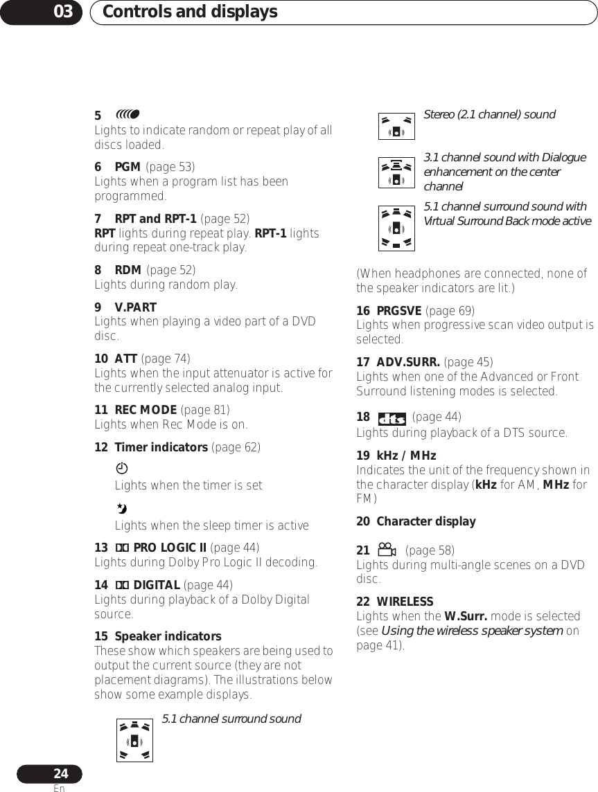 Controls and displays0324En5Lights to indicate random or repeat play of all discs loaded.6 PGM (page 53)Lights when a program list has been programmed.7 RPT and RPT-1 (page 52)RPT lights during repeat play. RPT-1 lights during repeat one-track play.8 RDM (page 52)Lights during random play.9 V.PART Lights when playing a video part of a DVD disc.10 ATT (page 74)Lights when the input attenuator is active for the currently selected analog input.11 REC MODE (page 81)Lights when Rec Mode is on.12 Timer indicators (page 62)Lights when the timer is setLights when the sleep timer is active13 2 PRO LOGIC II (page 44)Lights during Dolby Pro Logic II decoding.14 2 DIGITAL (page 44)Lights during playback of a Dolby Digital source.15 Speaker indicatorsThese show which speakers are being used to output the current source (they are not placement diagrams). The illustrations below show some example displays.(When headphones are connected, none of the speaker indicators are lit.)16 PRGSVE (page 69)Lights when progressive scan video output is selected.17 ADV.SURR. (page 45)Lights when one of the Advanced or Front Surround listening modes is selected.18  (page 44)Lights during playback of a DTS source.19 kHz / MHzIndicates the unit of the frequency shown in the character display (kHz for AM, MHz for FM)20 Character display21   (page 58)Lights during multi-angle scenes on a DVD disc.22 WIRELESSLights when the W.Surr. mode is selected (see Using the wireless speaker system on page 41).5.1 channel surround soundStereo (2.1 channel) sound3.1 channel sound with Dialogue enhancement on the center channel5.1 channel surround sound with Virtual Surround Back mode active