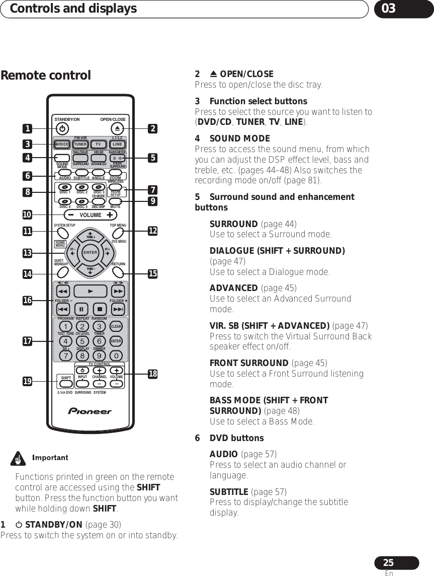 Controls and displays 0325EnRemote control• Functions printed in green on the remote control are accessed using the SHIFT button. Press the function button you want while holding down SHIFT.1 STANDBY/ON (page 30)Press to switch the system on or into standby.2 OPEN/CLOSEPress to open/close the disc tray.3 Function select buttonsPress to select the source you want to listen to (DVD/CD, TUNER, TV, LINE).4 SOUND MODEPress to access the sound menu, from which you can adjust the DSP effect level, bass and treble, etc. (pages 44–48) Also switches the recording mode on/off (page 81).5 Surround sound and enhancement buttonsSURROUND (page 44)Use to select a Surround mode.DIALOGUE (SHIFT + SURROUND) (page 47)Use to select a Dialogue mode.ADVANCED (page 45)Use to select an Advanced Surround mode.VIR. SB (SHIFT + ADVANCED) (page 47)Press to switch the Virtual Surround Back speaker effect on/off.FRONT SURROUND (page 45)Use to select a Front Surround listening mode.BASS MODE (SHIFT + FRONT SURROUND) (page 48)Use to select a Bass Mode.6 DVD buttonsAUDIO (page 57)Press to select an audio channel or language.SUBTITLE (page 57)Press to display/change the subtitle display.TUNE +ST +ST –TUNE –OPEN/CLOSESTANDBY/ONL1/L2FM/AMAUDIOSUBTITLEANGLE ZOOMWIRELESSFOLDERMUTESYSTEM SETUPHOMEMENUTOP MENUDVD MENURETURNSHIFTQUIET/MIDNIGHTROOMSETUP VOLUMEDVD/CDCLEARENTERENTERTUNERTV LINEBASS MODESURROUND ADVANCEDCD MODEDISC SKIPSOUNDMODEFRONTSURROUNDDIALOGUE VIR.SRFOLDERPROGRAMREPEAT RANDOMTV CONTROLTEST  TONE CH LEVELTIMERDISPLAYSR +DISC 1 DISC 2DISC 4 DISC 5DISC 3SURROUND5.1ch DVD SYSTEMDIMMERCHANNELINPUT VOLUME13468111013141617192579121518