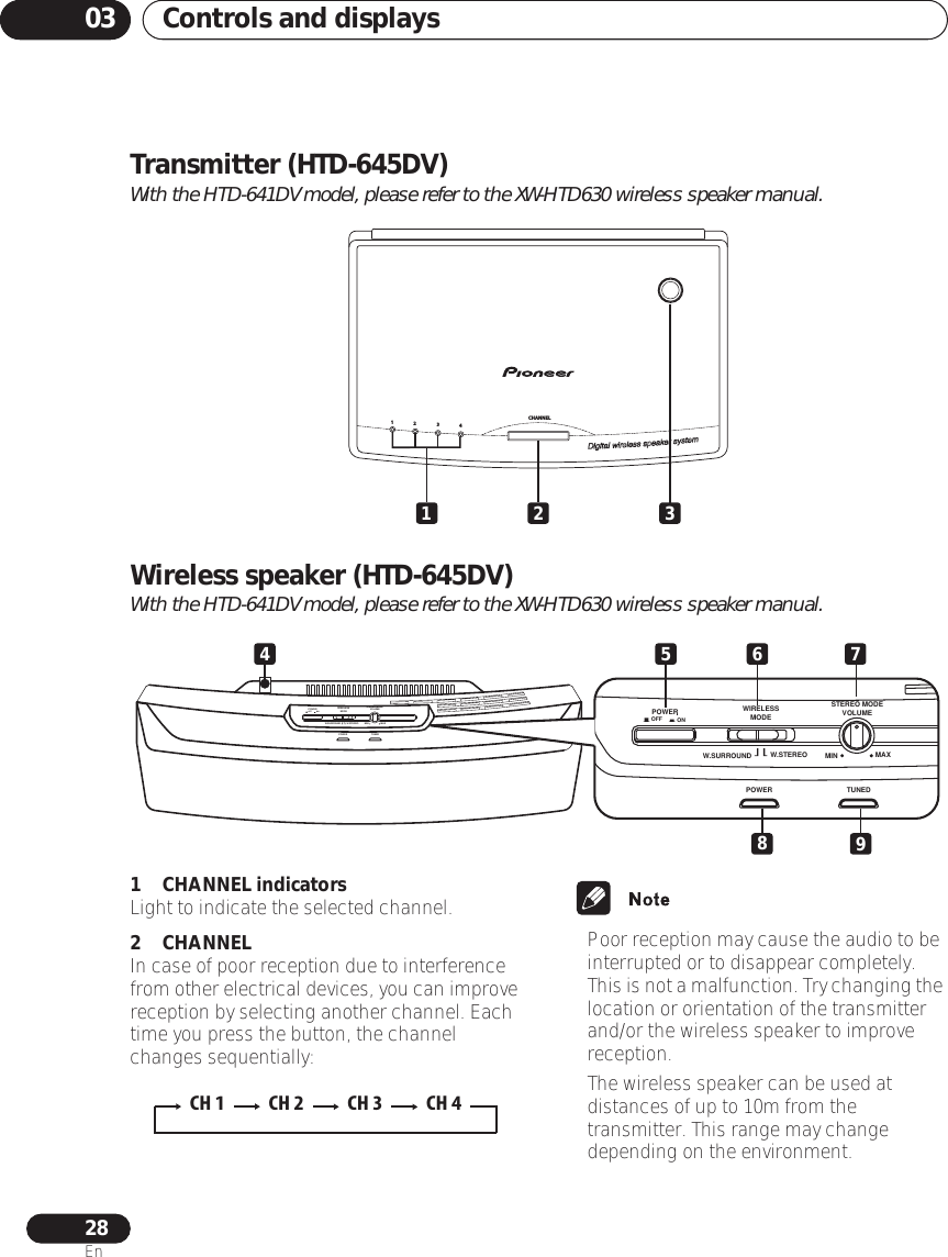 Controls and displays0328EnTransmitter (HTD-645DV)With the HTD-641DV model, please refer to the XW-HTD630 wireless speaker manual.Wireless speaker (HTD-645DV)With the HTD-641DV model, please refer to the XW-HTD630 wireless speaker manual.1 CHANNEL indicatorsLight to indicate the selected channel.2 CHANNELIn case of poor reception due to interference from other electrical devices, you can improve reception by selecting another channel. Each time you press the button, the channel changes sequentially:• Poor reception may cause the audio to be interrupted or to disappear completely. This is not a malfunction. Try changing the location or orientation of the transmitter and/or the wireless speaker to improve reception.• The wireless speaker can be used at distances of up to 10m from the transmitter. This range may change depending on the environment.CHANNEL123421 3W.SURROUND W.STEREOWIRELESS MODESTEREO MODEVOLUMEMIN MAXTUNEDPOWERPOWEROFF ONW.SURROUND W.STEREOWIRELESS MODESTEREO MODEVOLUMEMIN MAXTUNEDPOWERPOWEROFF ON65 7849CH 2 CH 3 CH 4CH 1