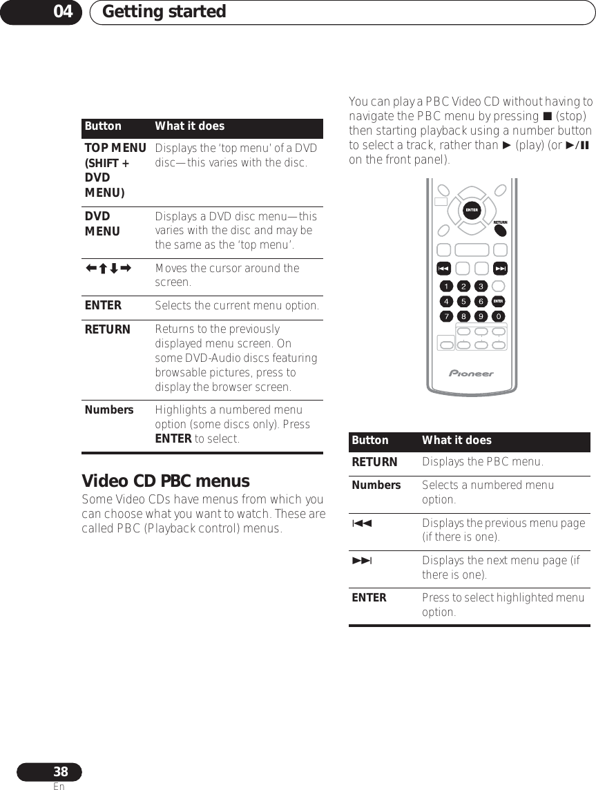 Getting started0438EnVideo CD PBC menusSome Video CDs have menus from which you can choose what you want to watch. These are called PBC (Playback control) menus.You can play a PBC Video CD without having to navigate the PBC menu by pressing  (stop) then starting playback using a number button to select a track, rather than  (play) (or  on the front panel).Button What it doesTOP MENU(SHIFT + DVD MENU)Displays the ‘top menu’ of a DVD disc—this varies with the disc.DVD MENU Displays a DVD disc menu—this varies with the disc and may be the same as the ‘top menu’. Moves the cursor around the screen.ENTER Selects the current menu option.RETURN Returns to the previously displayed menu screen. On some DVD-Audio discs featuring browsable pictures, press to display the browser screen.Numbers Highlights a numbered menu option (some discs only). Press ENTER to select. Button What it doesRETURN Displays the PBC menu.Numbers Selects a numbered menu option.Displays the previous menu page (if there is one).Displays the next menu page (if there is one).ENTER Press to select highlighted menu option.RETURNENTERENTER