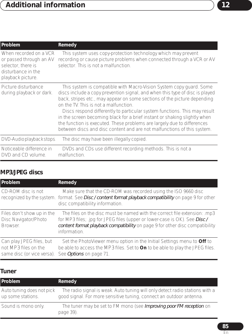 Additional information 1285EnMP3/JPEG discsTunerWhen recorded on a VCR or passed through an AV selector, there is disturbance in the playback picture.• This system uses copy-protection technology which may prevent recording or cause picture problems when connected through a VCR or AV selector. This is not a malfunction. Picture disturbance during playback or dark. • This system is compatible with Macro-Vision System copy guard. Some discs include a copy prevention signal, and when this type of disc is played back, stripes etc., may appear on some sections of the picture depending on the TV. This is not a malfunction.• Discs respond differently to particular system functions. This may result in the screen becoming black for a brief instant or shaking slightly when the function is executed. These problems are largely due to differences between discs and disc content and are not malfunctions of this system.DVD-Audio playback stops.• The disc may have been illegally copied.Noticeable difference in DVD and CD volume. • DVDs and CDs use different recording methods. This is not a malfunction.Problem RemedyProblem RemedyCD-ROM disc is not recognized by the system. • Make sure that the CD-ROM was recorded using the ISO 9660 disc format. See Disc / content format playback compatibility on page 9 for other disc compatibility information.Files don’t show up in the Disc Navigator/Photo Browser.• The ﬁles on the disc must be named with the correct ﬁle extension: .mp3 for MP3 ﬁles; .jpg for JPEG ﬁles (upper or lower-case is OK). See Disc / content format playback compatibility on page 9 for other disc compatibility information.Can play JPEG ﬁles, but not MP3 ﬁles on the same disc (or vice versa).• Set the PhotoViewer menu option in the Initial Settings menu to Off to be able to access the MP3 ﬁles. Set to On to be able to play the JPEG ﬁles. See Options on page 71.Problem RemedyAuto tuning does not pick up some stations. • The radio signal is weak. Auto tuning will only detect radio stations with a good signal. For more sensitive tuning, connect an outdoor antenna.Sound is mono only. • The tuner may be set to FM mono (see Improving poor FM reception on page 39).
