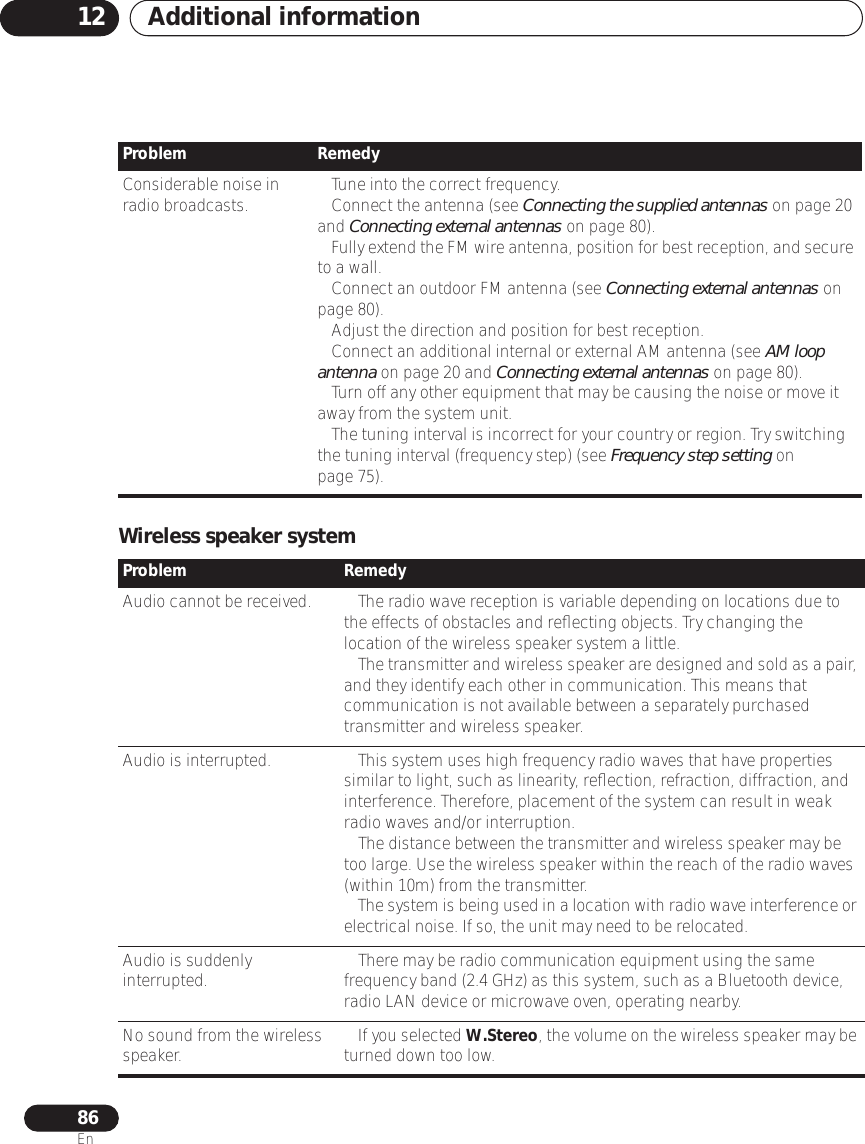 Additional information1286EnWireless speaker systemConsiderable noise in radio broadcasts. • Tune into the correct frequency.• Connect the antenna (see Connecting the supplied antennas on page 20 and Connecting external antennas on page 80).• Fully extend the FM wire antenna, position for best reception, and secure to a wall.• Connect an outdoor FM antenna (see Connecting external antennas on page 80).• Adjust the direction and position for best reception.• Connect an additional internal or external AM antenna (see AM loop antenna on page 20 and Connecting external antennas on page 80).• Turn off any other equipment that may be causing the noise or move it away from the system unit.• The tuning interval is incorrect for your country or region. Try switching the tuning interval (frequency step) (see Frequency step setting on page 75). Problem RemedyProblem RemedyAudio cannot be received. • The radio wave reception is variable depending on locations due to the effects of obstacles and reﬂecting objects. Try changing the location of the wireless speaker system a little.• The transmitter and wireless speaker are designed and sold as a pair, and they identify each other in communication. This means that communication is not available between a separately purchased transmitter and wireless speaker.Audio is interrupted. • This system uses high frequency radio waves that have properties similar to light, such as linearity, reﬂection, refraction, diffraction, and interference. Therefore, placement of the system can result in weak radio waves and/or interruption.• The distance between the transmitter and wireless speaker may be too large. Use the wireless speaker within the reach of the radio waves (within 10m) from the transmitter.• The system is being used in a location with radio wave interference or electrical noise. If so, the unit may need to be relocated.Audio is suddenly interrupted. • There may be radio communication equipment using the same frequency band (2.4 GHz) as this system, such as a Bluetooth device, radio LAN device or microwave oven, operating nearby.No sound from the wireless speaker. • If you selected W.Stereo, the volume on the wireless speaker may be turned down too low.