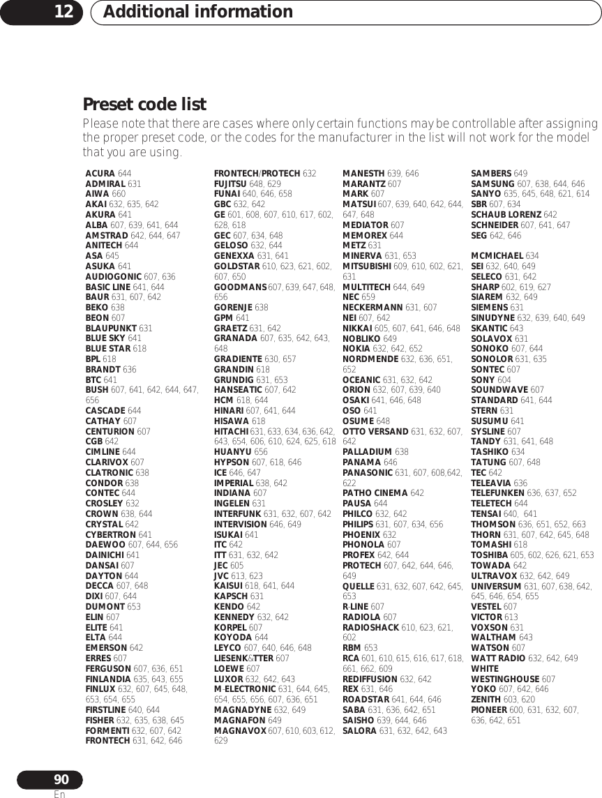 Additional information1290EnPreset code listPlease note that there are cases where only certain functions may be controllable after assigning the proper preset code, or the codes for the manufacturer in the list will not work for the model that you are using.ACURA 644ADMIRAL 631AIWA 660AKAI 632, 635, 642AKURA 641ALBA 607, 639, 641, 644AMSTRAD 642, 644, 647ANITECH 644ASA 645ASUKA 641AUDIOGONIC 607, 636BASIC LINE 641, 644BAUR 631, 607, 642BEKO 638BEON 607BLAUPUNKT 631BLUE SKY 641BLUE STAR 618BPL 618BRANDT 636BTC 641BUSH 607, 641, 642, 644, 647, 656CASCADE 644CATHAY 607CENTURION 607CGB 642CIMLINE 644CLARIVOX 607CLATRONIC 638CONDOR 638CONTEC 644CROSLEY 632CROWN 638, 644CRYSTAL 642CYBERTRON 641DAEWOO 607, 644, 656DAINICHI 641DANSAI 607DAYTON 644DECCA 607, 648DIXI 607, 644DUMONT 653ELIN 607ELITE 641ELTA 644EMERSON 642ERRES 607FERGUSON 607, 636, 651FINLANDIA 635, 643, 655FINLUX 632, 607, 645, 648,653, 654, 655FIRSTLINE 640, 644FISHER 632, 635, 638, 645FORMENTI 632, 607, 642FRONTECH 631, 642, 646FRONTECH/PROTECH 632FUJITSU 648, 629FUNAI 640, 646, 658GBC 632, 642GE 601, 608, 607, 610, 617, 602, 628, 618GEC 607, 634, 648GELOSO 632, 644GENEXXA 631, 641GOLDSTAR 610, 623, 621, 602, 607, 650GOODMANS 607, 639, 647, 648, 656GORENJE 638GPM 641GRAETZ 631, 642GRANADA 607, 635, 642, 643, 648GRADIENTE 630, 657GRANDIN 618GRUNDIG 631, 653HANSEATIC 607, 642HCM 618, 644HINARI 607, 641, 644HISAWA 618HITACHI 631, 633, 634, 636, 642, 643, 654, 606, 610, 624, 625, 618HUANYU 656HYPSON 607, 618, 646ICE 646, 647IMPERIAL 638, 642INDIANA 607INGELEN 631INTERFUNK 631, 632, 607, 642INTERVISION 646, 649ISUKAI 641ITC 642ITT 631, 632, 642JEC 605JVC 613, 623KAISUI 618, 641, 644KAPSCH 631KENDO 642KENNEDY 632, 642KORPEL 607KOYODA 644LEYCO 607, 640, 646, 648LIESENK&amp;TTER 607LOEWE 607LUXOR 632, 642, 643M-ELECTRONIC 631, 644, 645, 654, 655, 656, 607, 636, 651MAGNADYNE 632, 649MAGNAFON 649MAGNAVOX 607, 610, 603, 612, 629MANESTH 639, 646MARANTZ 607MARK 607MATSUI 607, 639, 640, 642, 644, 647, 648MEDIATOR 607MEMOREX 644METZ 631MINERVA 631, 653MITSUBISHI 609, 610, 602, 621, 631MULTITECH 644, 649NEC 659NECKERMANN 631, 607NEI 607, 642NIKKAI 605, 607, 641, 646, 648NOBLIKO 649NOKIA 632, 642, 652NORDMENDE 632, 636, 651, 652OCEANIC 631, 632, 642ORION 632, 607, 639, 640OSAKI 641, 646, 648OSO 641OSUME 648OTTO VERSAND 631, 632, 607, 642PALLADIUM 638PANAMA 646PANASONIC 631, 607, 608,642, 622PATHO CINEMA 642PAUSA 644PHILCO 632, 642PHILIPS 631, 607, 634, 656PHOENIX 632PHONOLA 607PROFEX 642, 644PROTECH 607, 642, 644, 646, 649QUELLE 631, 632, 607, 642, 645, 653R-LINE 607RADIOLA 607RADIOSHACK 610, 623, 621, 602RBM 653RCA 601, 610, 615, 616, 617, 618, 661, 662, 609REDIFFUSION 632, 642REX 631, 646ROADSTAR 641, 644, 646SABA 631, 636, 642, 651SAISHO 639, 644, 646SALORA 631, 632, 642, 643SAMBERS 649SAMSUNG 607, 638, 644, 646SANYO 635, 645, 648, 621, 614SBR 607, 634SCHAUB LORENZ 642SCHNEIDER 607, 641, 647SEG 642, 646MCMICHAEL 634SEI 632, 640, 649SELECO 631, 642SHARP 602, 619, 627SIAREM 632, 649SIEMENS 631SINUDYNE 632, 639, 640, 649SKANTIC 643SOLAVOX 631SONOKO 607, 644SONOLOR 631, 635SONTEC 607SONY 604SOUNDWAVE 607STANDARD 641, 644STERN 631SUSUMU 641SYSLINE 607TANDY 631, 641, 648TASHIKO 634TATUNG 607, 648TEC 642TELEAVIA 636TELEFUNKEN 636, 637, 652TELETECH 644TENSAI 640,  641THOMSON 636, 651, 652, 663THORN 631, 607, 642, 645, 648TOMASHI 618TOSHIBA 605, 602, 626, 621, 653TOWADA 642ULTRAVOX 632, 642, 649UNIVERSUM 631, 607, 638, 642, 645, 646, 654, 655VESTEL 607VICTOR 613VOXSON 631WALTHAM 643WATSON 607WATT RADIO 632, 642, 649WHITE WESTINGHOUSE 607YOKO 607, 642, 646ZENITH 603, 620PIONEER 600, 631, 632, 607, 636, 642, 651