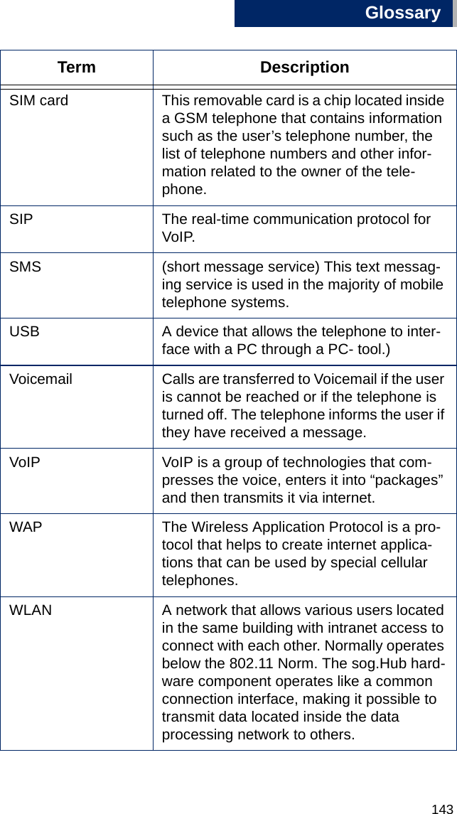 Glossary143BSIM card This removable card is a chip located inside a GSM telephone that contains information such as the user’s telephone number, the list of telephone numbers and other infor-mation related to the owner of the tele-phone.SIP The real-time communication protocol for VoIP.SMS (short message service) This text messag-ing service is used in the majority of mobile telephone systems.USB A device that allows the telephone to inter-face with a PC through a PC- tool.)Voicemail Calls are transferred to Voicemail if the user is cannot be reached or if the telephone is turned off. The telephone informs the user if they have received a message. VoIP VoIP is a group of technologies that com-presses the voice, enters it into “packages” and then transmits it via internet.WAP The Wireless Application Protocol is a pro-tocol that helps to create internet applica-tions that can be used by special cellular telephones.WLAN A network that allows various users located in the same building with intranet access to connect with each other. Normally operates below the 802.11 Norm. The sog.Hub hard-ware component operates like a common connection interface, making it possible to transmit data located inside the data processing network to others.Term Description
