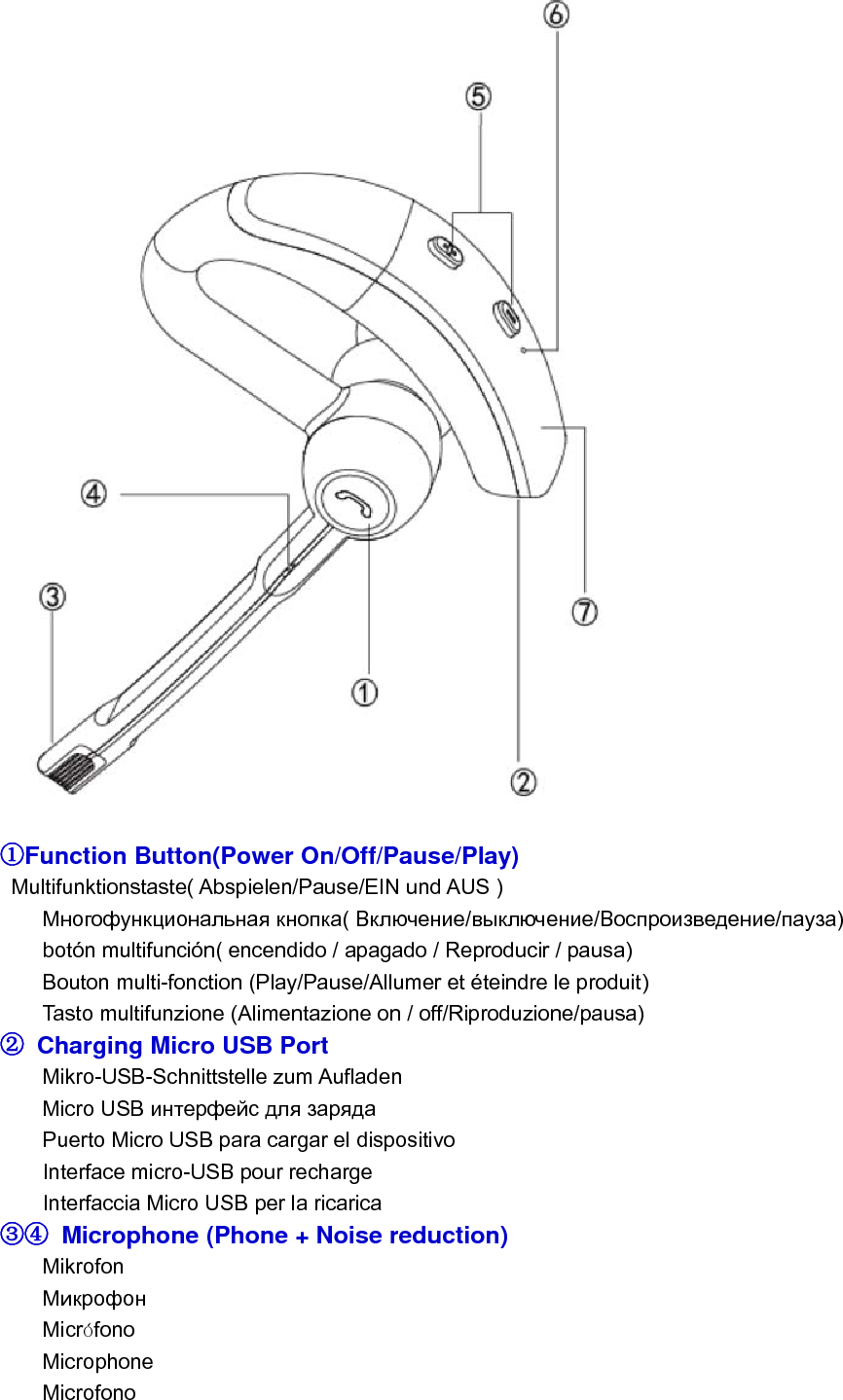 ①Function Button(Power On/Off/Pause/Play)  Multifunktionstaste( Abspielen/Pause/EIN und AUS ) Многофункциональная кнопка( Включение/выключение/Воспроизведение/пауза) bot&oacute;n multifunci&oacute;n( encendido / apagado / Reproducir / pausa) Bouton multi-fonction (Play/Pause/Allumer et &eacute;teindre le produit) Tasto multifunzione (Alimentazione on / off/Riproduzione/pausa) ②  Charging Micro USB Port Mikro-USB-Schnittstelle zum Aufladen Micro USB интерфейс для заряда Puerto Micro USB para cargar el dispositivo Interface micro-USB pour recharge Interfaccia Micro USB per la ricarica ③④  Microphone (Phone + Noise reduction) Mikrofon Микрофон Micr&oacute;fono Microphone Microfono    