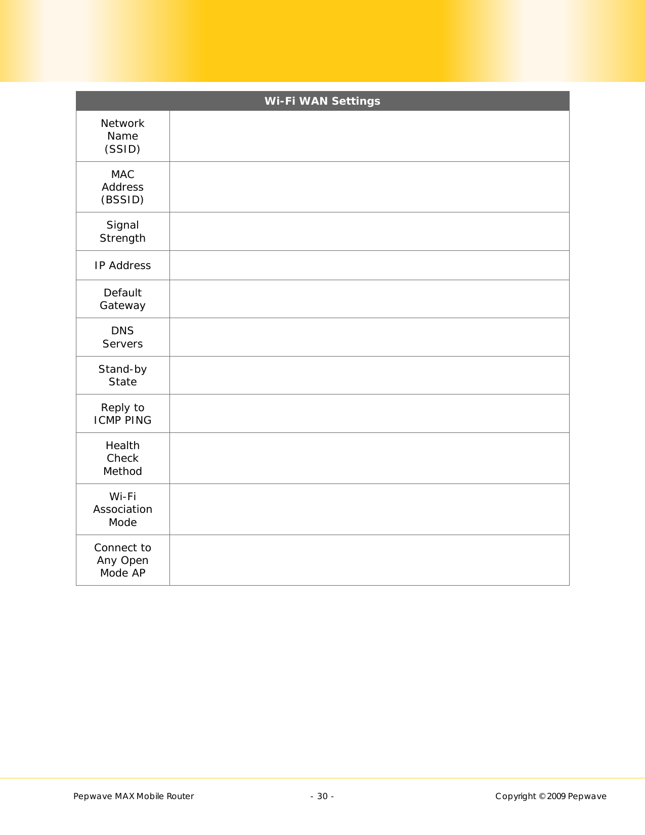        Pepwave MAX Mobile Router    - 30 -   Copyright © 2009 Pepwave Wi-Fi WAN Settings Network Name (SSID)  MAC Address (BSSID)  Signal Strength   IP Address   Default Gateway   DNS Servers   Stand-by State   Reply to ICMP PING   Health Check Method   Wi-Fi Association Mode   Connect to Any Open Mode AP     