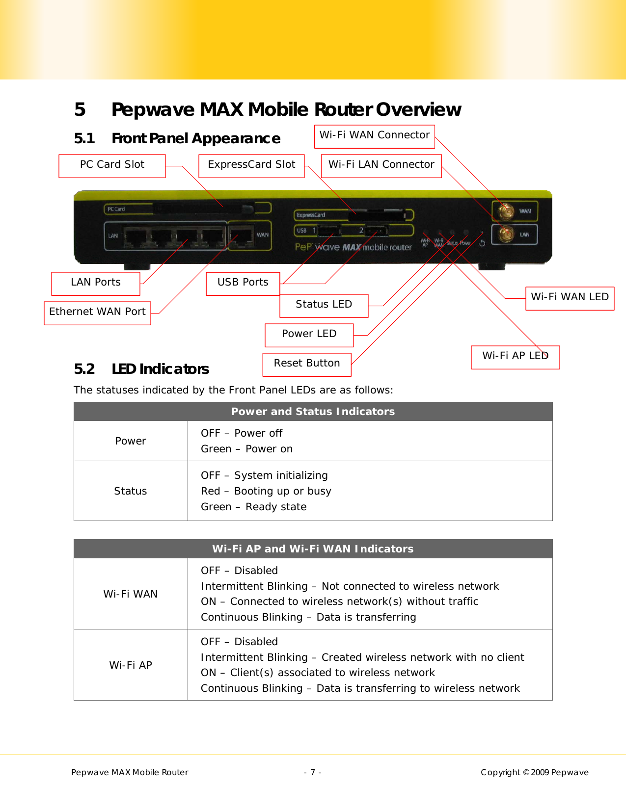        Pepwave MAX Mobile Router    - 7 -   Copyright © 2009 Pepwave 5 Pepwave MAX Mobile Router Overview 5.1 Front Panel Appearance       5.2 LED Indicators The statuses indicated by the Front Panel LEDs are as follows: Power and Status Indicators Power  OFF – Power off Green – Power on Status  OFF – System initializing Red – Booting up or busy Green – Ready state  Wi-Fi AP and Wi-Fi WAN Indicators Wi-Fi WAN OFF – Disabled Intermittent Blinking – Not connected to wireless network  ON – Connected to wireless network(s) without traffic Continuous Blinking – Data is transferring  Wi-Fi AP OFF – Disabled Intermittent Blinking – Created wireless network with no client ON – Client(s) associated to wireless network Continuous Blinking – Data is transferring to wireless network   LAN Ports  Ethernet WAN Port  PC Card Slot  ExpressCard Slot  Wi-Fi WAN Connector  Wi-Fi LAN Connector    USB Ports  Status LED  Power LED  Wi-Fi AP LED  Wi-Fi WAN LED  Reset Button  