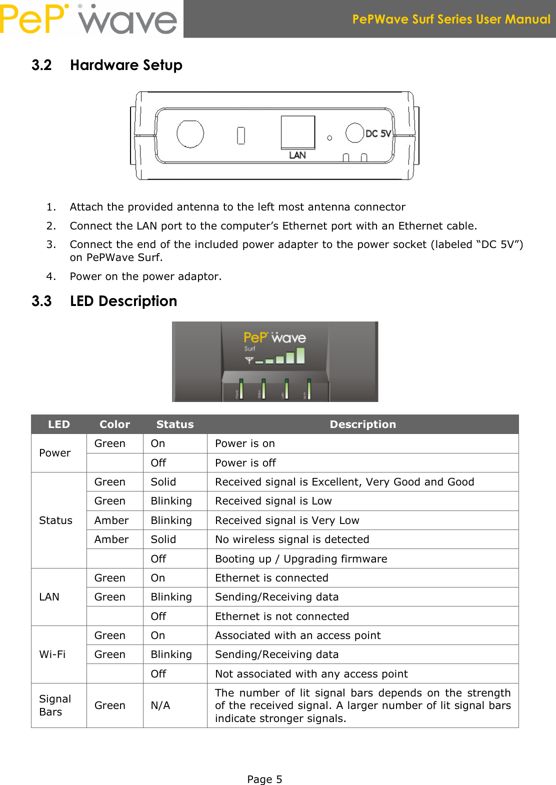  PePWave Surf Series User Manual   Page 5 3.2 Hardware Setup  1. Attach the provided antenna to the left most antenna connector 2. Connect the LAN port to the computer’s Ethernet port with an Ethernet cable. 3. Connect the end of the included power adapter to the power socket (labeled “DC 5V”) on PePWave Surf. 4. Power on the power adaptor. 3.3 LED Description  LED  Color  Status  Description Green  On  Power is on Power    Off  Power is off Green  Solid  Received signal is Excellent, Very Good and Good Green  Blinking  Received signal is Low Amber  Blinking  Received signal is Very Low Amber  Solid  No wireless signal is detected Status   Off  Booting up / Upgrading firmware Green  On  Ethernet is connected Green  Blinking  Sending/Receiving data LAN   Off  Ethernet is not connected Green  On  Associated with an access point Green  Blinking  Sending/Receiving data Wi-Fi   Off  Not associated with any access point Signal Bars  Green  N/A The  number  of  lit  signal  bars  depends  on  the  strength of the received signal. A larger number of lit signal bars indicate stronger signals. 