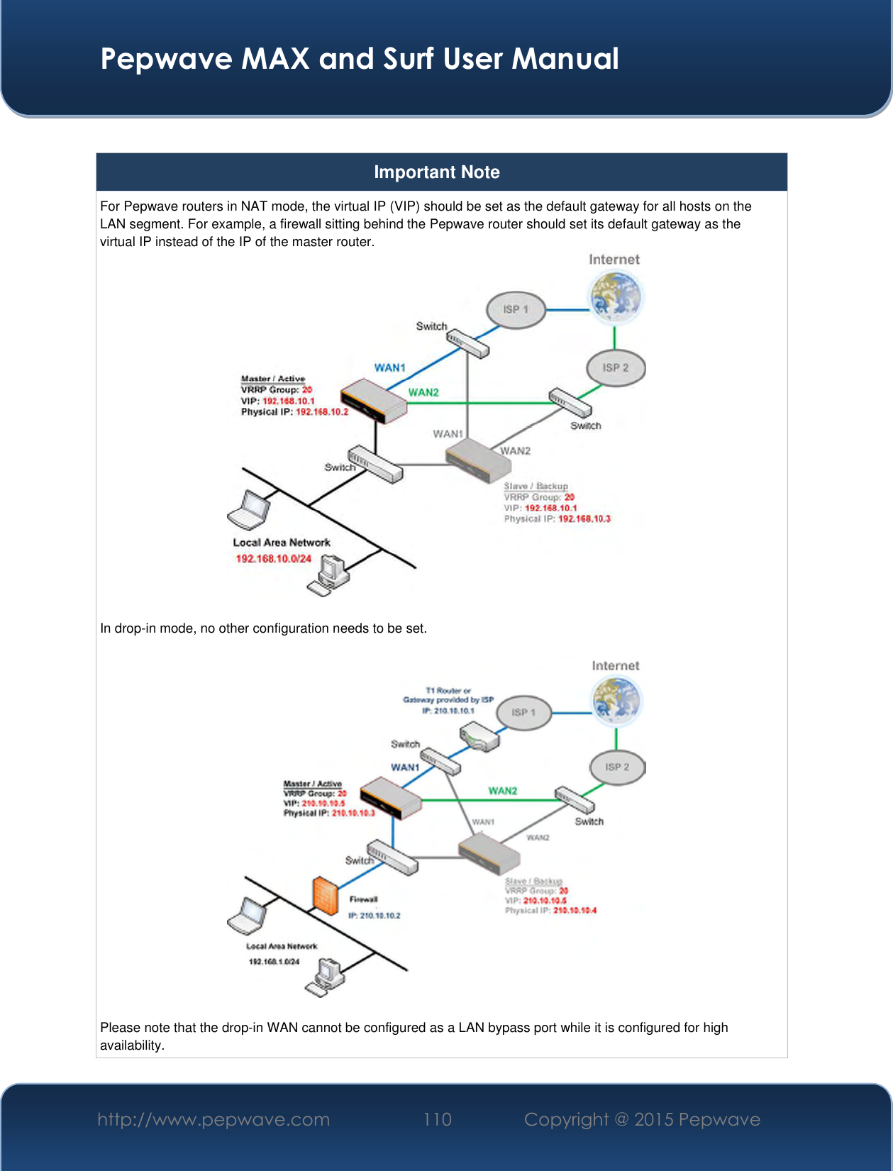  Pepwave MAX and Surf User Manual http://www.pepwave.com 110 Copyright @ 2015 Pepwave    Important Note For Pepwave routers in NAT mode, the virtual IP (VIP) should be set as the default gateway for all hosts on the LAN segment. For example, a firewall sitting behind the Pepwave router should set its default gateway as the virtual IP instead of the IP of the master router.   In drop-in mode, no other configuration needs to be set.    Please note that the drop-in WAN cannot be configured as a LAN bypass port while it is configured for high availability. 