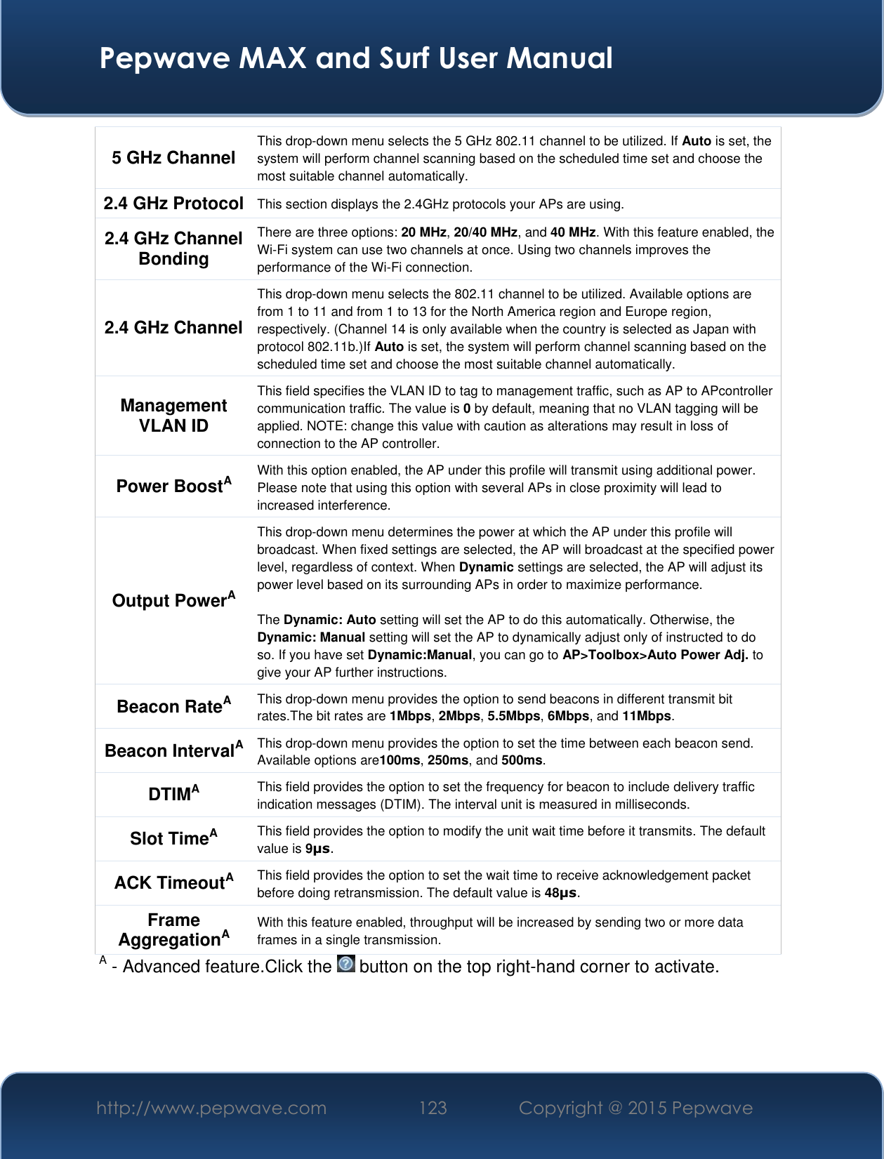  Pepwave MAX and Surf User Manual http://www.pepwave.com 123 Copyright @ 2015 Pepwave   5 GHz Channel This drop-down menu selects the 5 GHz 802.11 channel to be utilized. If Auto is set, the system will perform channel scanning based on the scheduled time set and choose the most suitable channel automatically. 2.4 GHz Protocol This section displays the 2.4GHz protocols your APs are using. 2.4 GHz Channel Bonding There are three options: 20 MHz, 20/40 MHz, and 40 MHz. With this feature enabled, the Wi-Fi system can use two channels at once. Using two channels improves the performance of the Wi-Fi connection. 2.4 GHz Channel This drop-down menu selects the 802.11 channel to be utilized. Available options are from 1 to 11 and from 1 to 13 for the North America region and Europe region, respectively. (Channel 14 is only available when the country is selected as Japan with protocol 802.11b.)If Auto is set, the system will perform channel scanning based on the scheduled time set and choose the most suitable channel automatically. Management VLAN ID This field specifies the VLAN ID to tag to management traffic, such as AP to APcontroller communication traffic. The value is 0 by default, meaning that no VLAN tagging will be applied. NOTE: change this value with caution as alterations may result in loss of connection to the AP controller. Power BoostA With this option enabled, the AP under this profile will transmit using additional power. Please note that using this option with several APs in close proximity will lead to increased interference. Output PowerA This drop-down menu determines the power at which the AP under this profile will broadcast. When fixed settings are selected, the AP will broadcast at the specified power level, regardless of context. When Dynamic settings are selected, the AP will adjust its power level based on its surrounding APs in order to maximize performance.   The Dynamic: Auto setting will set the AP to do this automatically. Otherwise, the Dynamic: Manual setting will set the AP to dynamically adjust only of instructed to do so. If you have set Dynamic:Manual, you can go to AP&gt;Toolbox&gt;Auto Power Adj. to give your AP further instructions. Beacon RateA This drop-down menu provides the option to send beacons in different transmit bit rates.The bit rates are 1Mbps, 2Mbps, 5.5Mbps, 6Mbps, and 11Mbps. Beacon IntervalA This drop-down menu provides the option to set the time between each beacon send. Available options are100ms, 250ms, and 500ms. DTIMA This field provides the option to set the frequency for beacon to include delivery traffic indication messages (DTIM). The interval unit is measured in milliseconds. Slot TimeA This field provides the option to modify the unit wait time before it transmits. The default value is 9μs. ACK TimeoutA This field provides the option to set the wait time to receive acknowledgement packet before doing retransmission. The default value is 48μs. Frame AggregationA With this feature enabled, throughput will be increased by sending two or more data frames in a single transmission. A - Advanced feature.Click the   button on the top right-hand corner to activate. 