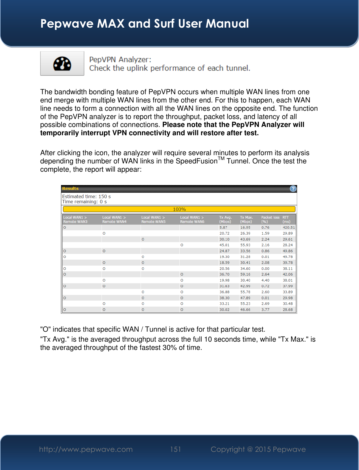  Pepwave MAX and Surf User Manual http://www.pepwave.com 151 Copyright @ 2015 Pepwave     The bandwidth bonding feature of PepVPN occurs when multiple WAN lines from one end merge with multiple WAN lines from the other end. For this to happen, each WAN line needs to form a connection with all the WAN lines on the opposite end. The function of the PepVPN analyzer is to report the throughput, packet loss, and latency of all possible combinations of connections. Please note that the PepVPN Analyzer will temporarily interrupt VPN connectivity and will restore after test.  After clicking the icon, the analyzer will require several minutes to perform its analysis depending the number of WAN links in the SpeedFusionTM Tunnel. Once the test the complete, the report will appear:    &quot;O&quot; indicates that specific WAN / Tunnel is active for that particular test.  &quot;Tx Avg.&quot; is the averaged throughput across the full 10 seconds time, while &quot;Tx Max.&quot; is the averaged throughput of the fastest 30% of time.     