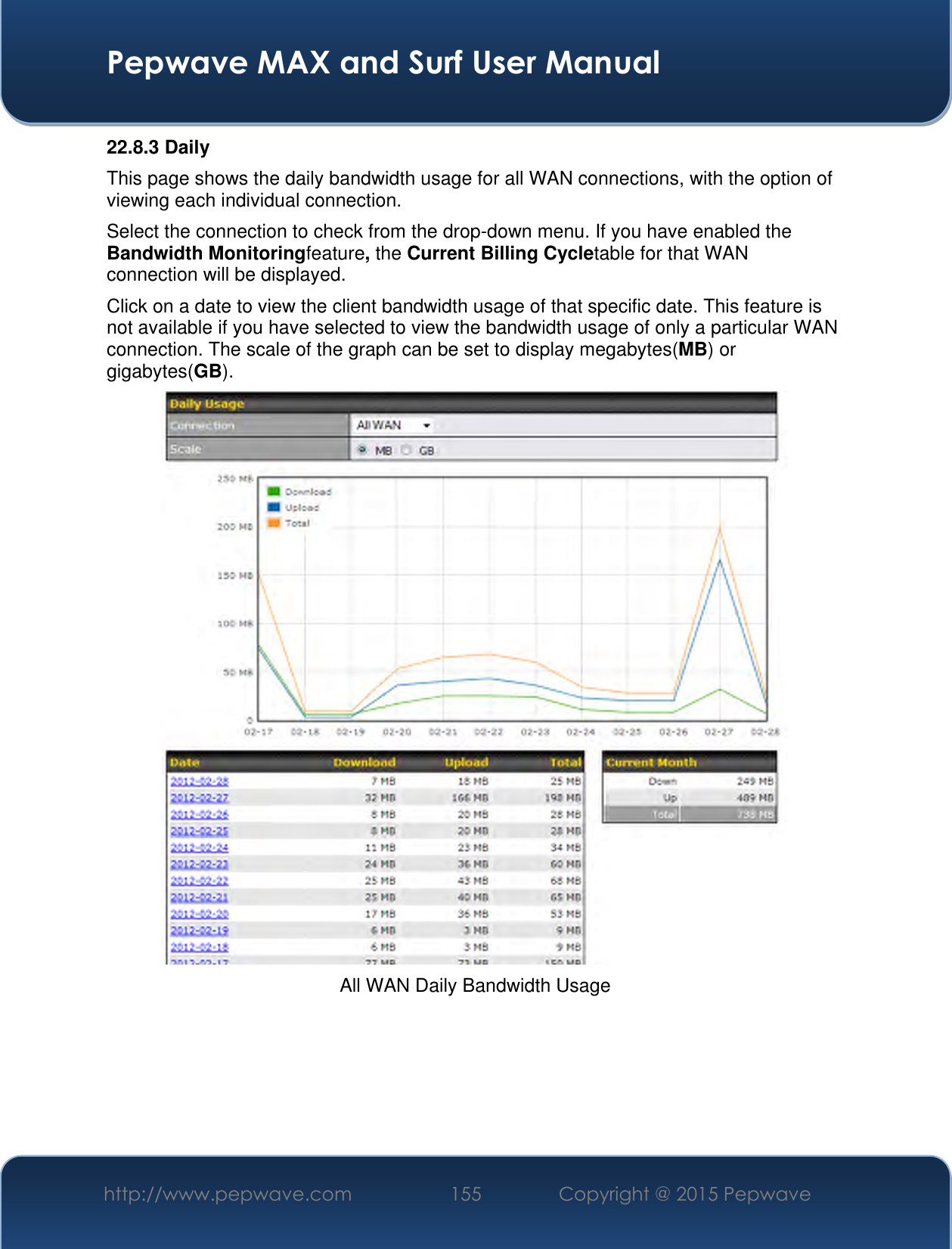  Pepwave MAX and Surf User Manual http://www.pepwave.com 155 Copyright @ 2015 Pepwave   22.8.3 Daily This page shows the daily bandwidth usage for all WAN connections, with the option of viewing each individual connection.  Select the connection to check from the drop-down menu. If you have enabled the Bandwidth Monitoringfeature, the Current Billing Cycletable for that WAN connection will be displayed. Click on a date to view the client bandwidth usage of that specific date. This feature is not available if you have selected to view the bandwidth usage of only a particular WAN connection. The scale of the graph can be set to display megabytes(MB) or gigabytes(GB).  All WAN Daily Bandwidth Usage    