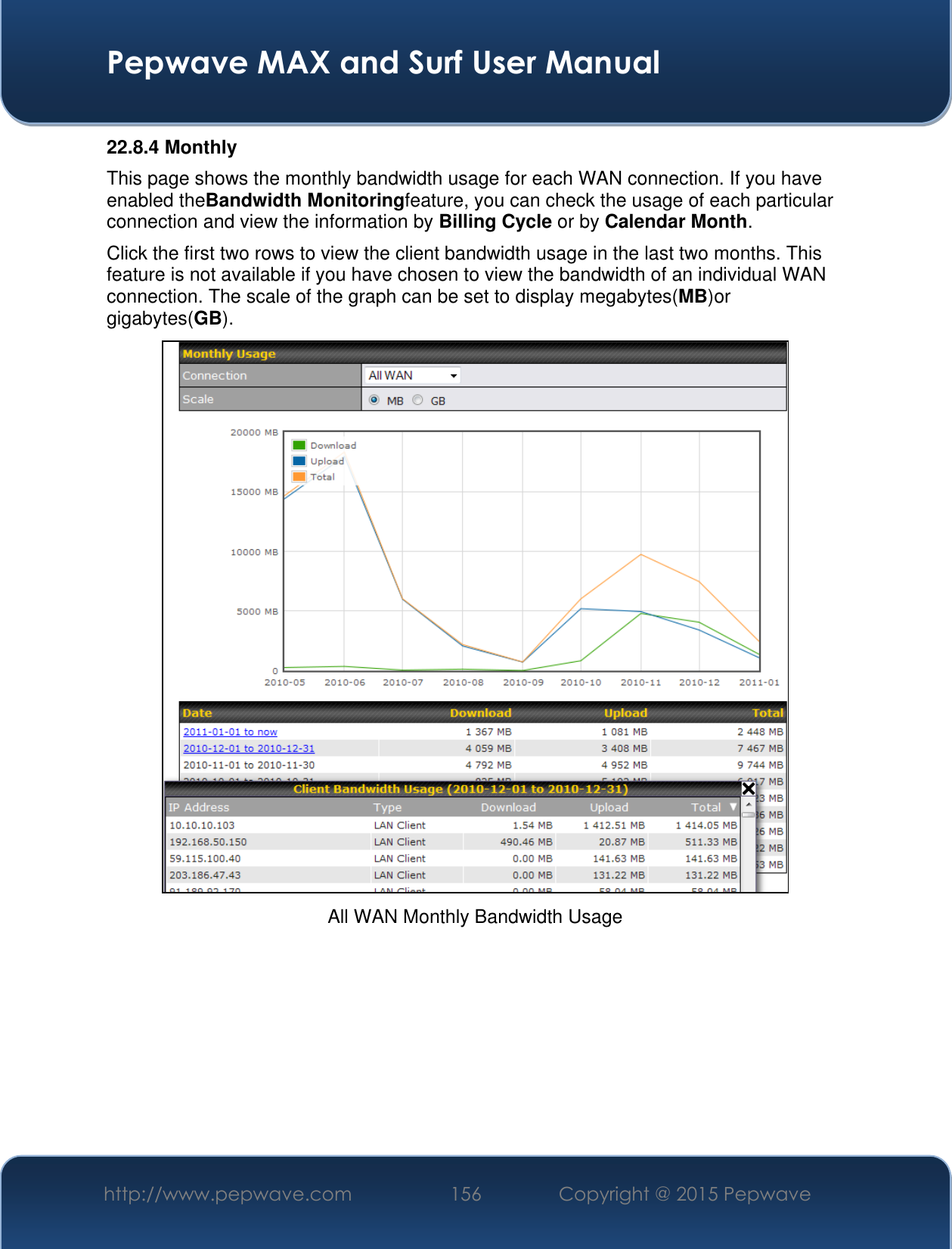  Pepwave MAX and Surf User Manual http://www.pepwave.com 156 Copyright @ 2015 Pepwave   22.8.4 Monthly This page shows the monthly bandwidth usage for each WAN connection. If you have enabled theBandwidth Monitoringfeature, you can check the usage of each particular connection and view the information by Billing Cycle or by Calendar Month. Click the first two rows to view the client bandwidth usage in the last two months. This feature is not available if you have chosen to view the bandwidth of an individual WAN connection. The scale of the graph can be set to display megabytes(MB)or gigabytes(GB).  All WAN Monthly Bandwidth Usage 