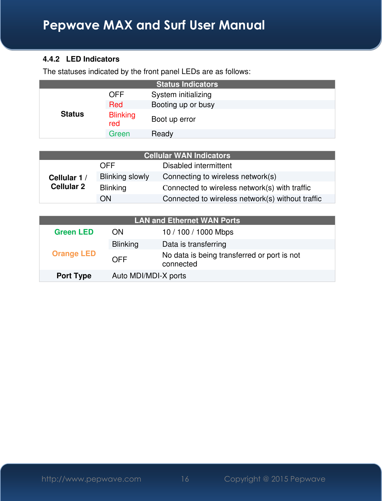  Pepwave MAX and Surf User Manual http://www.pepwave.com 16 Copyright @ 2015 Pepwave   4.4.2  LED Indicators The statuses indicated by the front panel LEDs are as follows: Status Indicators Status OFF  System initializing Red Booting up or busy Blinking red Boot up error Green Ready   Cellular WAN Indicators Cellular 1 / Cellular 2 OFF Disabled intermittent Blinking slowly Connecting to wireless network(s) Blinking  Connected to wireless network(s) with traffic ON Connected to wireless network(s) without traffic  LAN and Ethernet WAN Ports  Green LED ON 10 / 100 / 1000 Mbps Orange LED Blinking Data is transferring OFF No data is being transferred or port is not connected Port Type  Auto MDI/MDI-X ports               