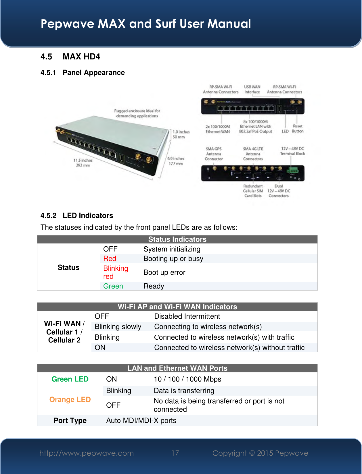  Pepwave MAX and Surf User Manual http://www.pepwave.com 17 Copyright @ 2015 Pepwave   4.5  MAX HD4 4.5.1  Panel Appearance  4.5.2  LED Indicators The statuses indicated by the front panel LEDs are as follows: Status Indicators Status OFF  System initializing Red Booting up or busy Blinking red Boot up error Green Ready   Wi-Fi AP and Wi-Fi WAN Indicators Wi-Fi WAN / Cellular 1 / Cellular 2 OFF Disabled Intermittent Blinking slowly Connecting to wireless network(s) Blinking  Connected to wireless network(s) with traffic ON Connected to wireless network(s) without traffic  LAN and Ethernet WAN Ports  Green LED ON 10 / 100 / 1000 Mbps Orange LED Blinking Data is transferring OFF No data is being transferred or port is not connected Port Type  Auto MDI/MDI-X ports    