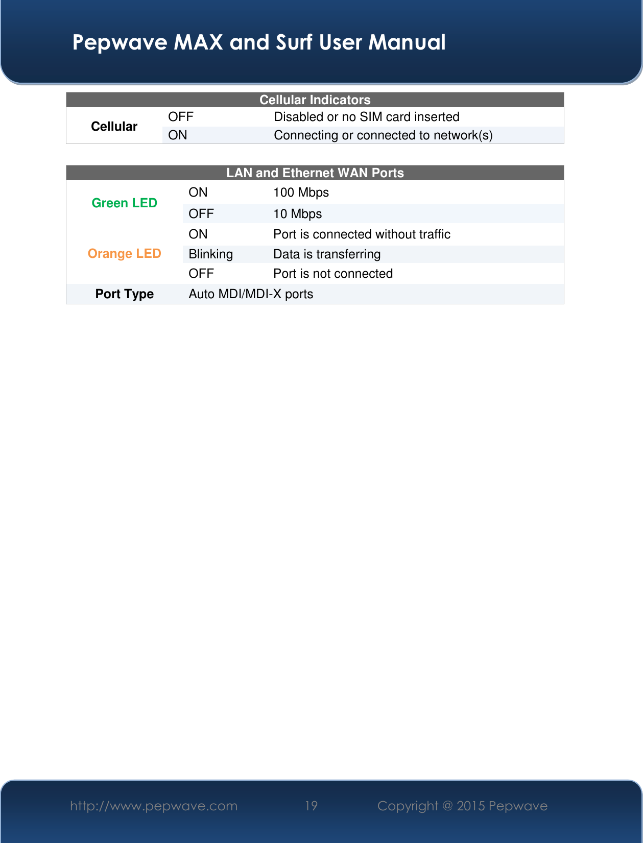  Pepwave MAX and Surf User Manual http://www.pepwave.com 19 Copyright @ 2015 Pepwave   Cellular Indicators Cellular OFF Disabled or no SIM card inserted ON Connecting or connected to network(s)  LAN and Ethernet WAN Ports  Green LED ON 100 Mbps OFF 10 Mbps Orange LED ON Port is connected without traffic Blinking Data is transferring OFF Port is not connected Port Type  Auto MDI/MDI-X ports                       