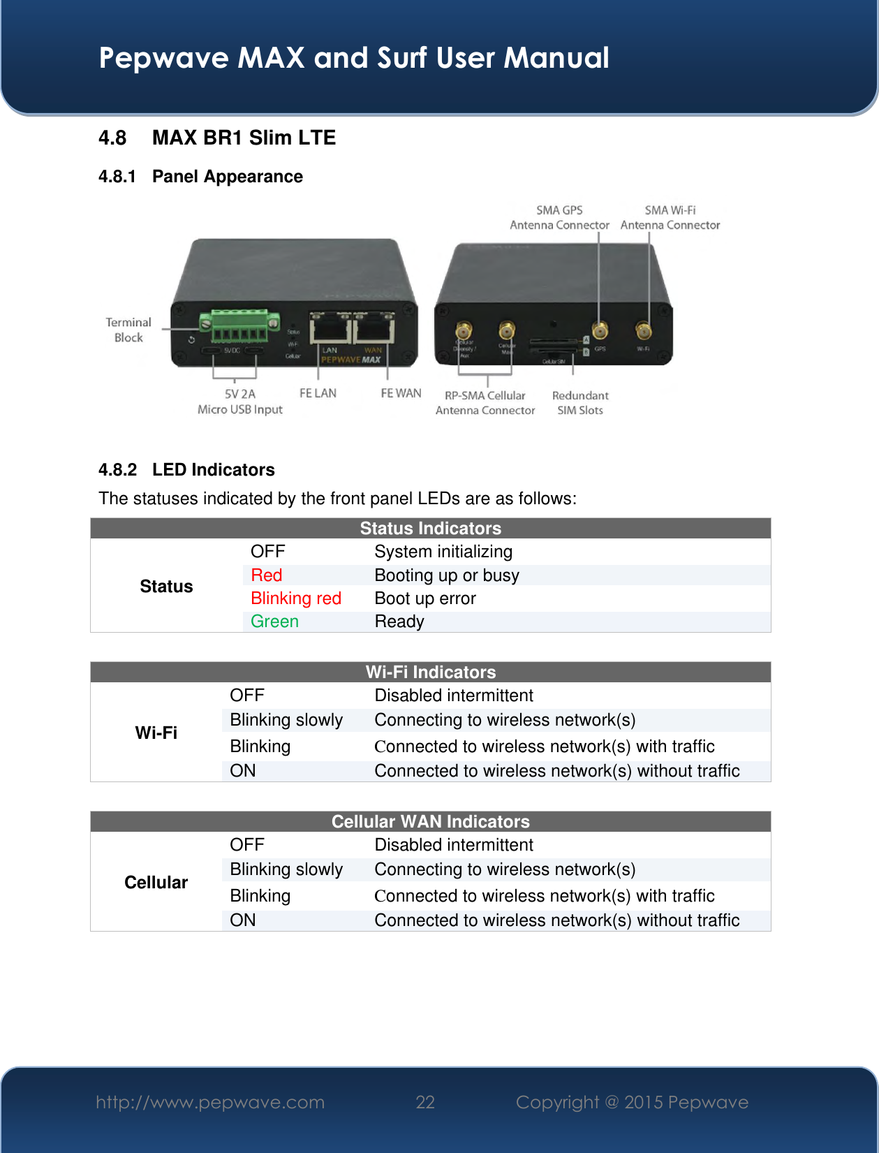  Pepwave MAX and Surf User Manual http://www.pepwave.com 22 Copyright @ 2015 Pepwave   4.8  MAX BR1 Slim LTE 4.8.1  Panel Appearance   4.8.2  LED Indicators The statuses indicated by the front panel LEDs are as follows: Status Indicators Status OFF  System initializing Red Booting up or busy Blinking red Boot up error Green Ready   Wi-Fi Indicators Wi-Fi OFF Disabled intermittent Blinking slowly Connecting to wireless network(s) Blinking  Connected to wireless network(s) with traffic ON Connected to wireless network(s) without traffic  Cellular WAN Indicators Cellular OFF Disabled intermittent Blinking slowly Connecting to wireless network(s) Blinking  Connected to wireless network(s) with traffic ON Connected to wireless network(s) without traffic     