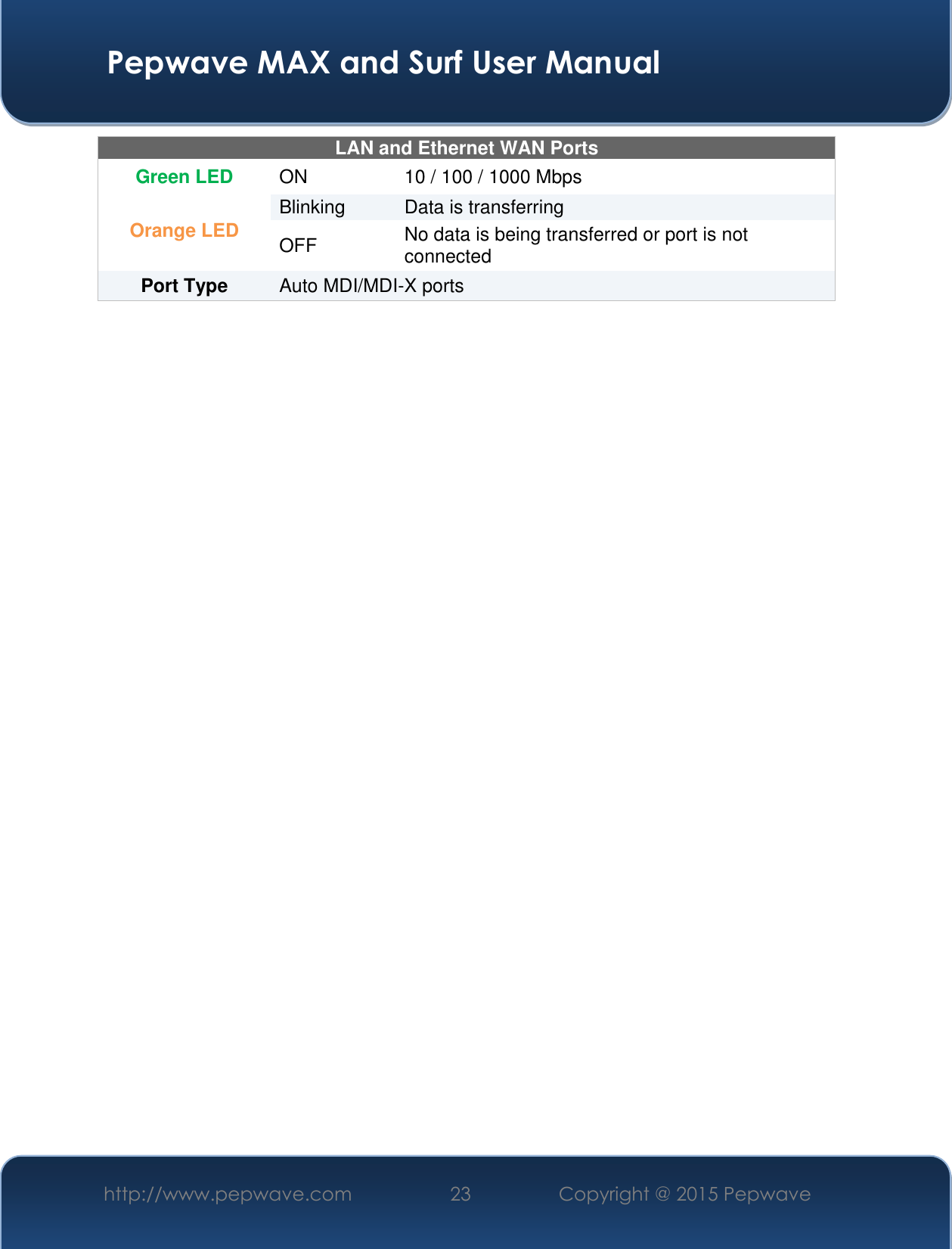  Pepwave MAX and Surf User Manual http://www.pepwave.com 23 Copyright @ 2015 Pepwave   LAN and Ethernet WAN Ports  Green LED ON 10 / 100 / 1000 Mbps Orange LED Blinking Data is transferring OFF No data is being transferred or port is not connected Port Type  Auto MDI/MDI-X ports  