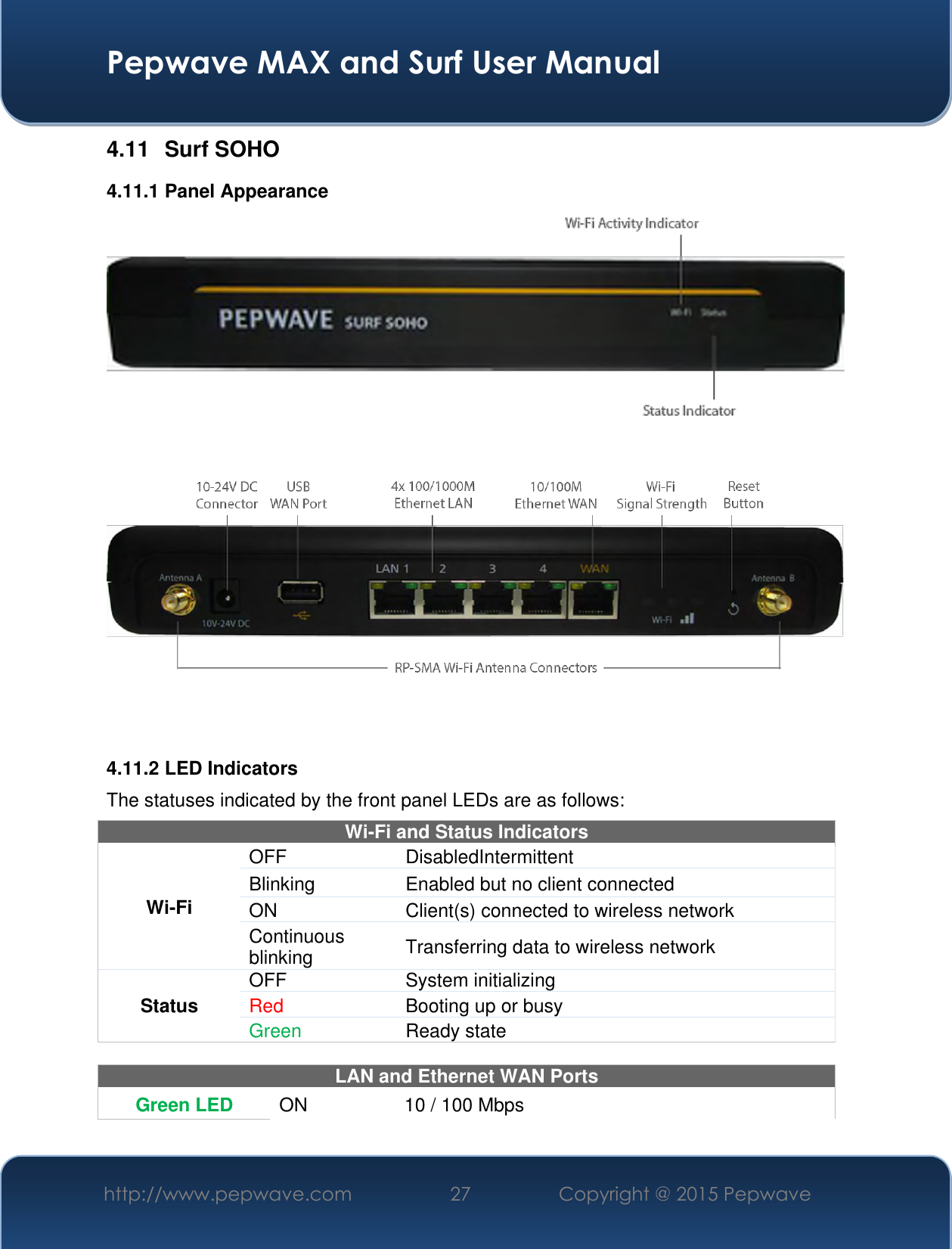  Pepwave MAX and Surf User Manual http://www.pepwave.com 27 Copyright @ 2015 Pepwave   4.11  Surf SOHO 4.11.1 Panel Appearance     4.11.2 LED Indicators The statuses indicated by the front panel LEDs are as follows: Wi-Fi and Status Indicators Wi-Fi OFF  DisabledIntermittent Blinking Enabled but no client connected ON Client(s) connected to wireless network Continuous blinking Transferring data to wireless network Status OFF  System initializing Red Booting up or busy Green Ready state  LAN and Ethernet WAN Ports  Green LED ON 10 / 100 Mbps 