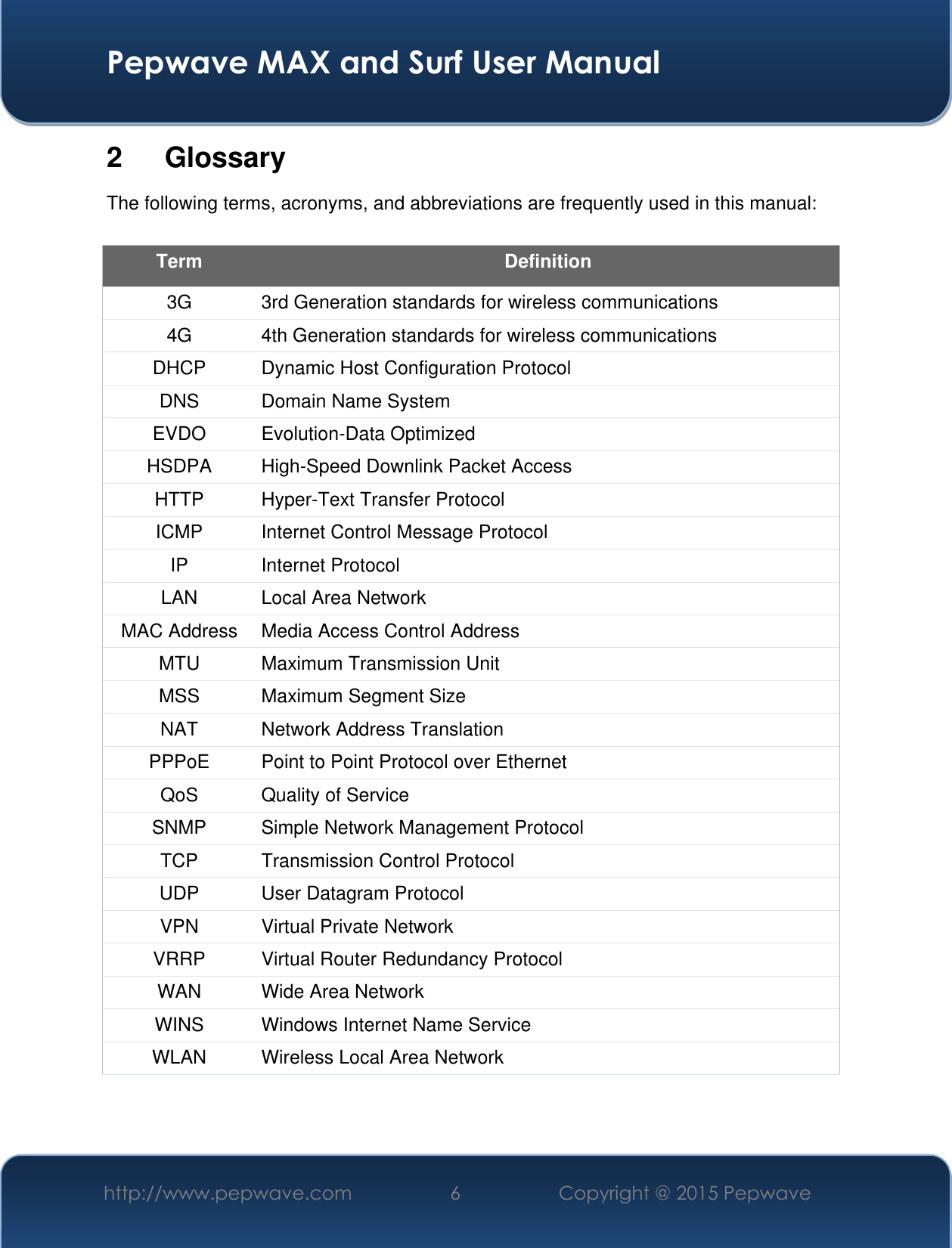  Pepwave MAX and Surf User Manual http://www.pepwave.com 6 Copyright @ 2015 Pepwave   2  Glossary The following terms, acronyms, and abbreviations are frequently used in this manual:  Term Definition 3G 3rd Generation standards for wireless communications  4G 4th Generation standards for wireless communications DHCP Dynamic Host Configuration Protocol DNS Domain Name System EVDO Evolution-Data Optimized HSDPA High-Speed Downlink Packet Access HTTP Hyper-Text Transfer Protocol ICMP Internet Control Message Protocol IP Internet Protocol LAN Local Area Network MAC Address Media Access Control Address MTU Maximum Transmission Unit MSS Maximum Segment Size NAT Network Address Translation PPPoE Point to Point Protocol over Ethernet QoS Quality of Service SNMP Simple Network Management Protocol TCP Transmission Control Protocol UDP User Datagram Protocol VPN Virtual Private Network VRRP Virtual Router Redundancy Protocol WAN Wide Area Network WINS Windows Internet Name Service WLAN Wireless Local Area Network 