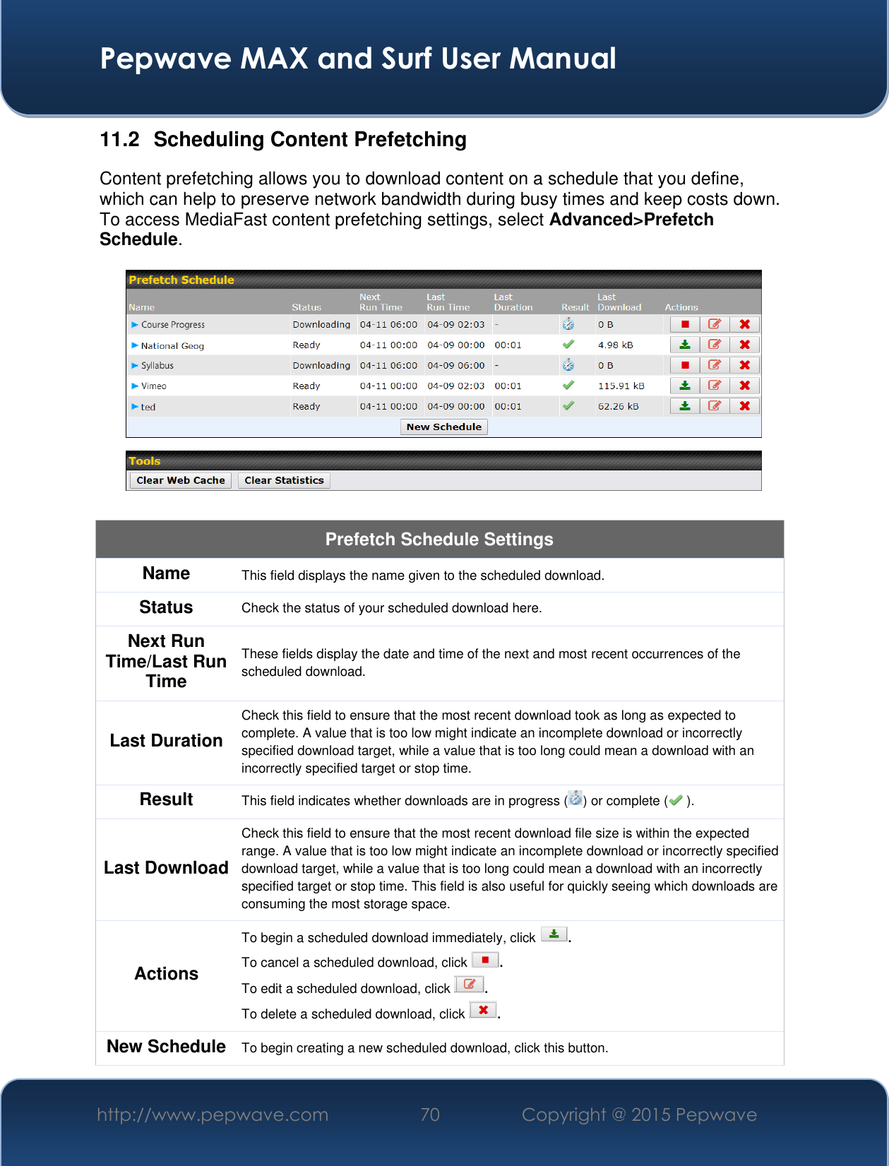  Pepwave MAX and Surf User Manual http://www.pepwave.com 70 Copyright @ 2015 Pepwave   11.2  Scheduling Content Prefetching Content prefetching allows you to download content on a schedule that you define, which can help to preserve network bandwidth during busy times and keep costs down. To access MediaFast content prefetching settings, select Advanced&gt;Prefetch Schedule.    Prefetch Schedule Settings Name This field displays the name given to the scheduled download. Status Check the status of your scheduled download here. Next Run Time/Last Run Time These fields display the date and time of the next and most recent occurrences of the scheduled download. Last Duration Check this field to ensure that the most recent download took as long as expected to complete. A value that is too low might indicate an incomplete download or incorrectly specified download target, while a value that is too long could mean a download with an incorrectly specified target or stop time. Result This field indicates whether downloads are in progress ( ) or complete (  ). Last Download Check this field to ensure that the most recent download file size is within the expected range. A value that is too low might indicate an incomplete download or incorrectly specified download target, while a value that is too long could mean a download with an incorrectly specified target or stop time. This field is also useful for quickly seeing which downloads are consuming the most storage space. Actions To begin a scheduled download immediately, click  . To cancel a scheduled download, click  . To edit a scheduled download, click  . To delete a scheduled download, click  . New Schedule To begin creating a new scheduled download, click this button. 